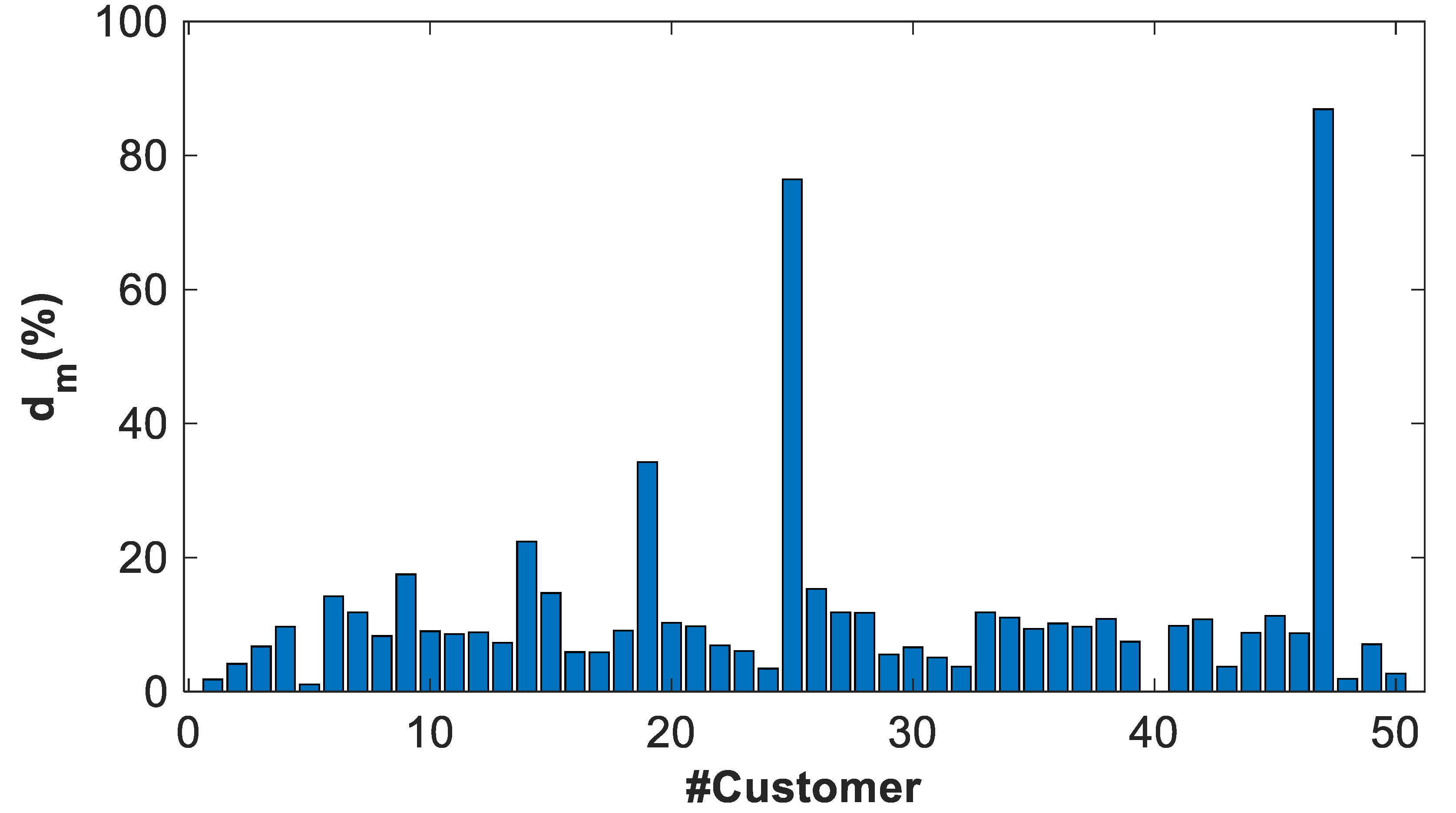 Energies 14 01277 g019 Energies 14 01277 g019