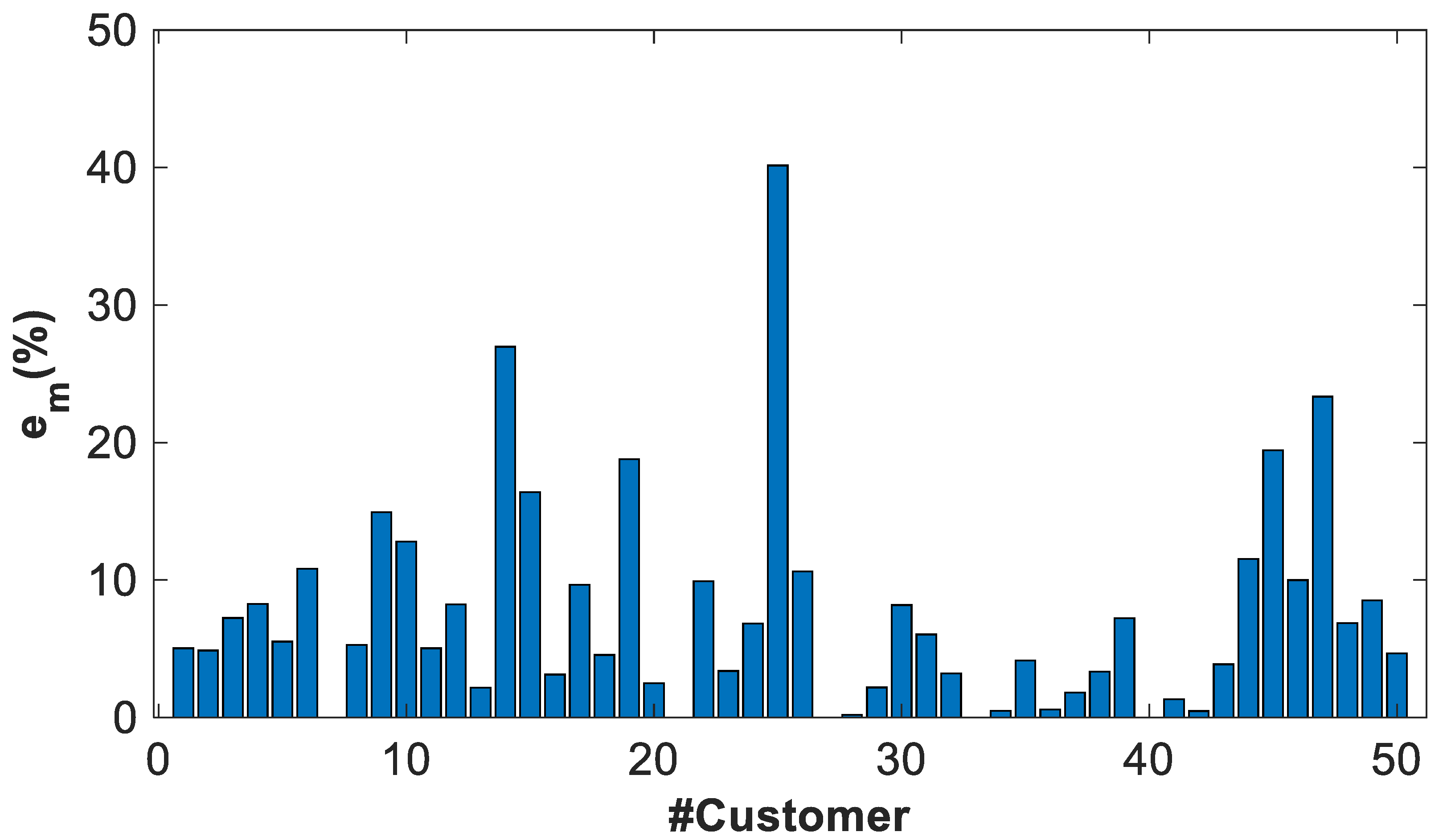 Energies 14 01277 g020 Energies 14 01277 g020
