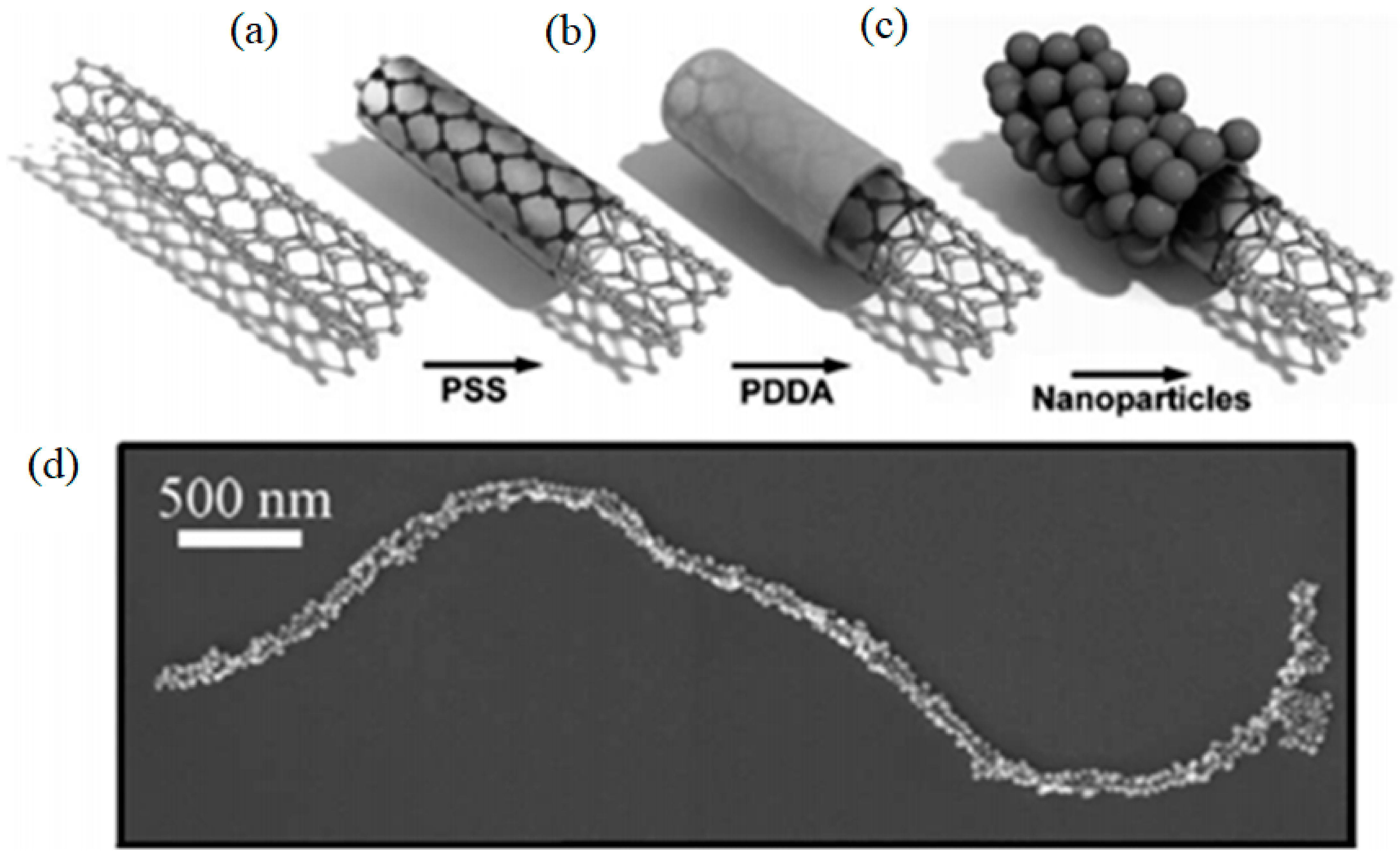 Energies 14 01278 g009