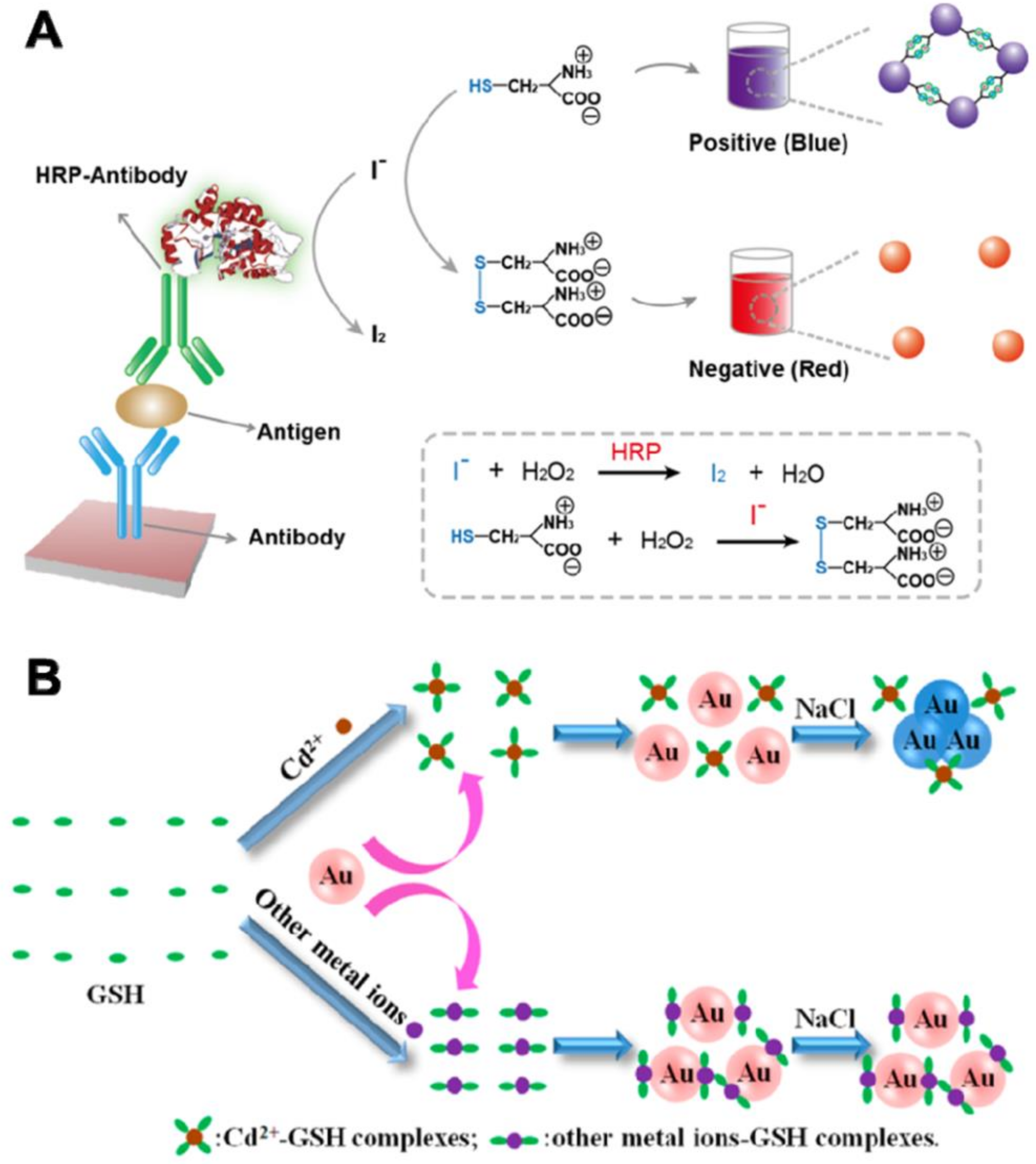 Energies 14 01278 g033