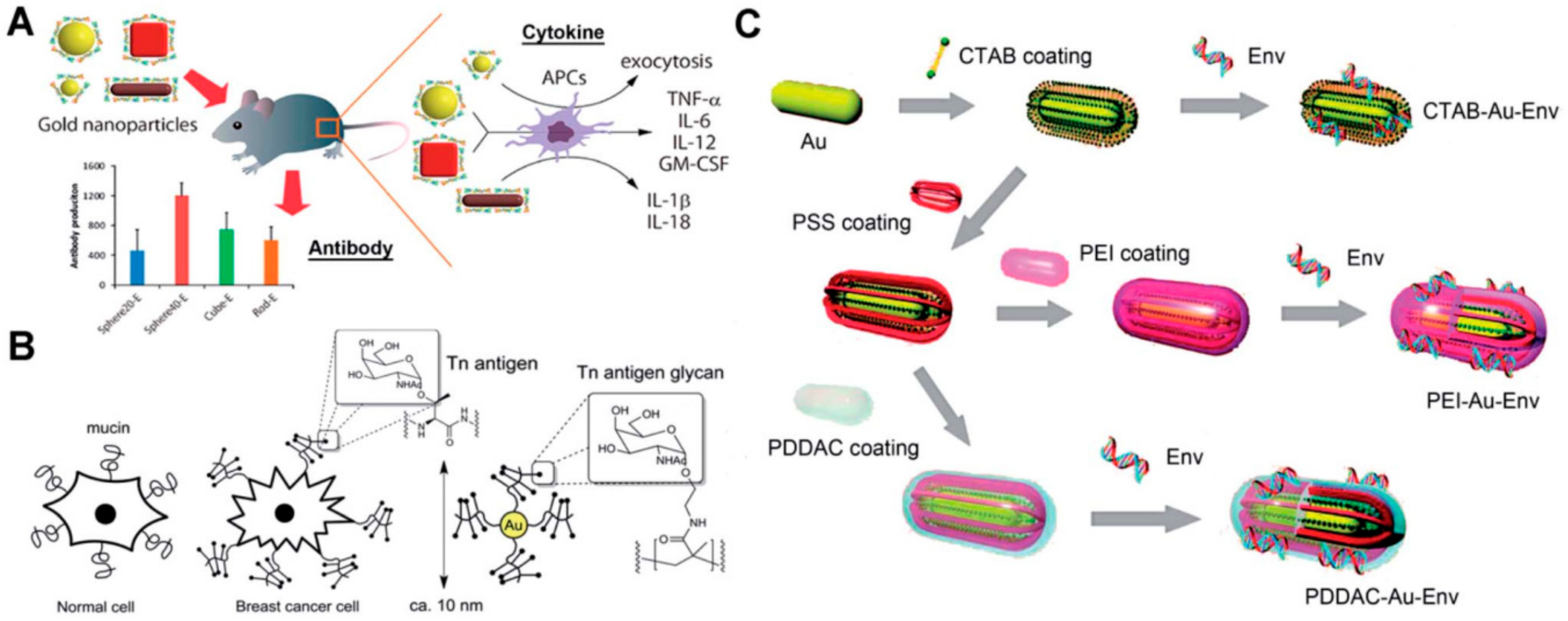 Energies 14 01278 g051