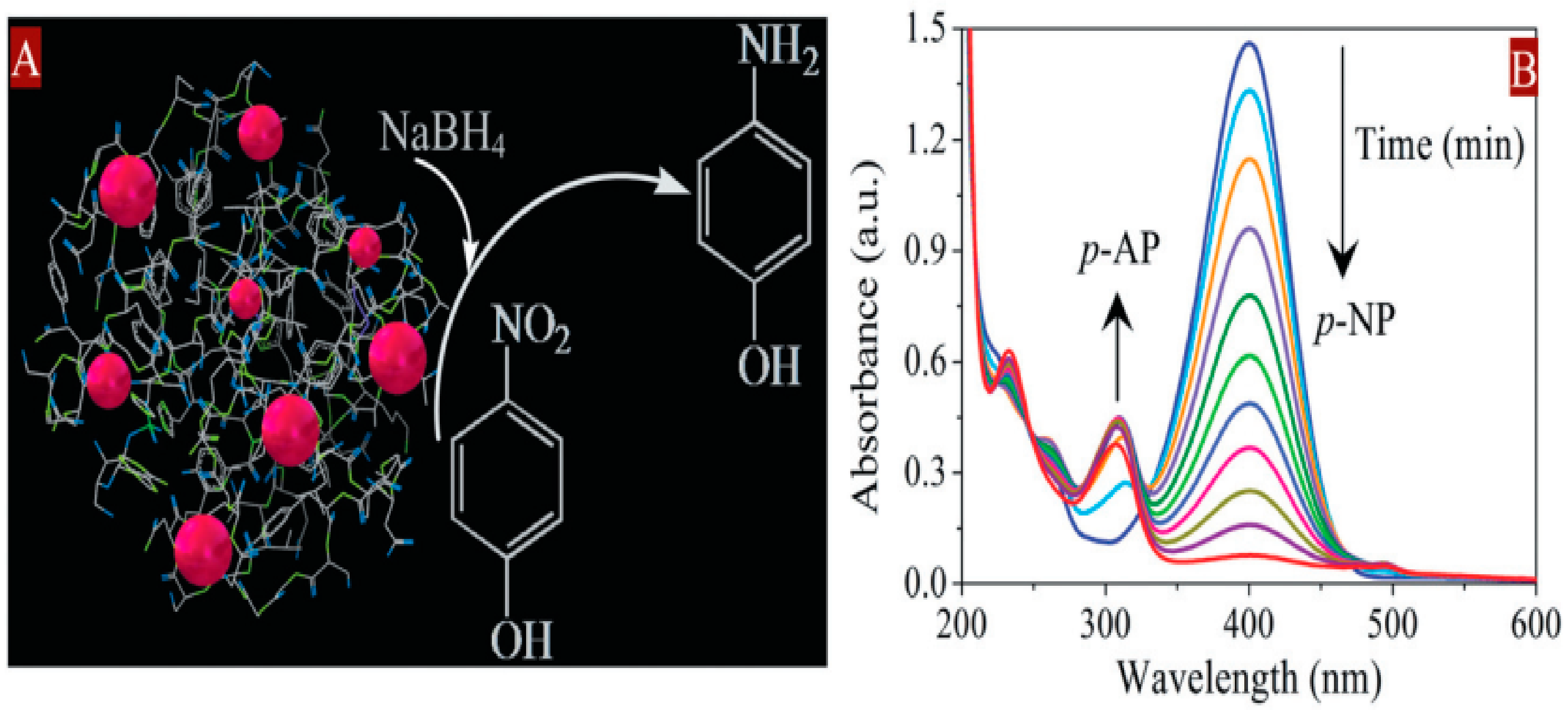 Energies 14 01278 g054