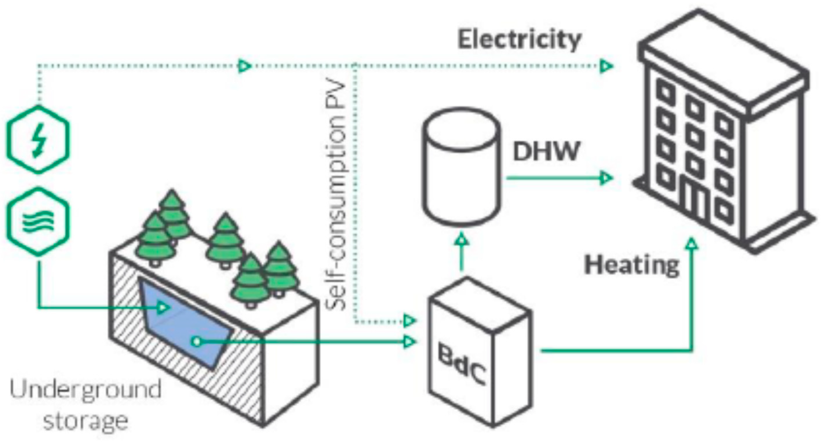 Energies 14 01279 g001