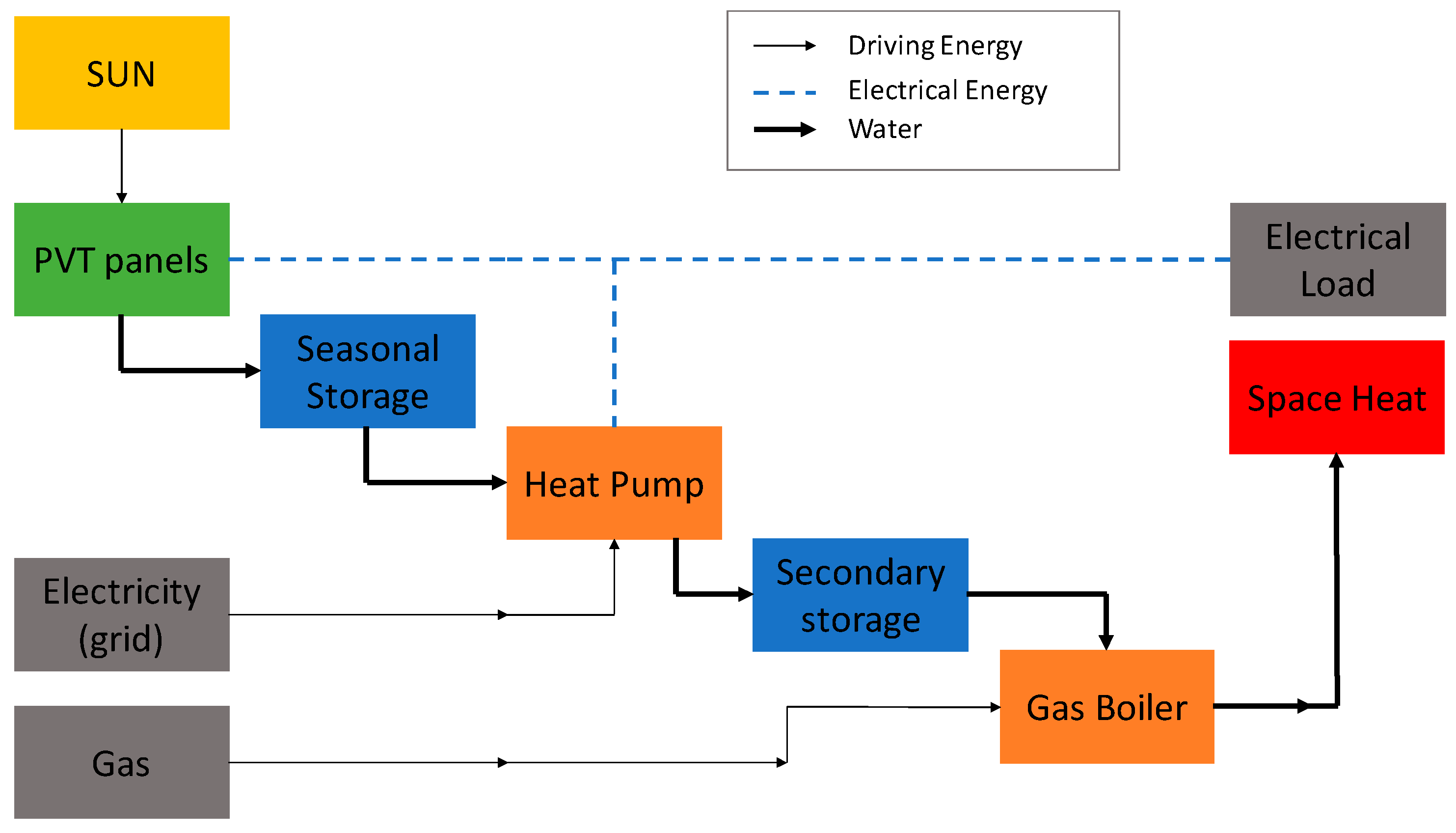 Energies 14 01279 g002