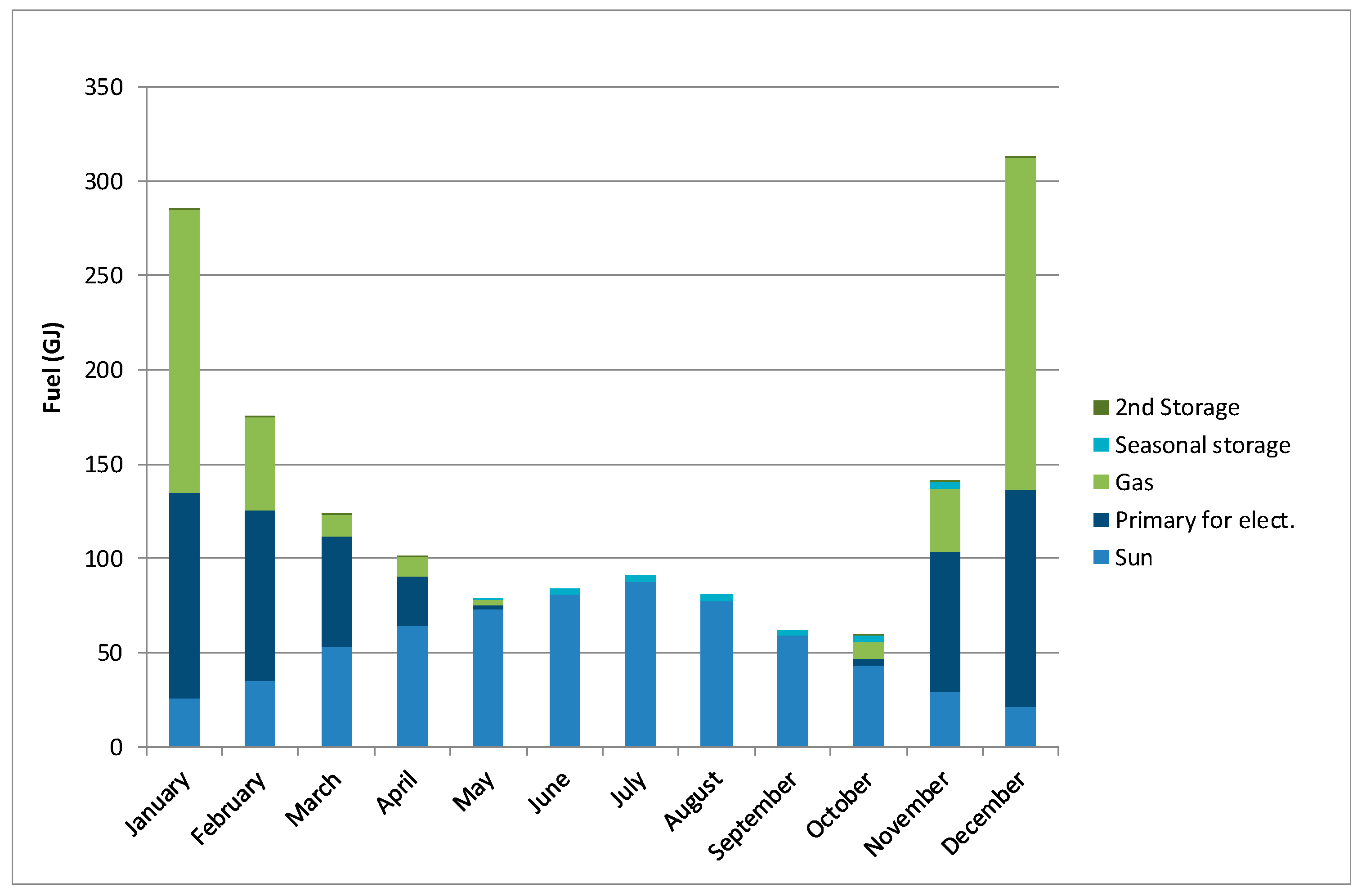 Energies 14 01279 g005