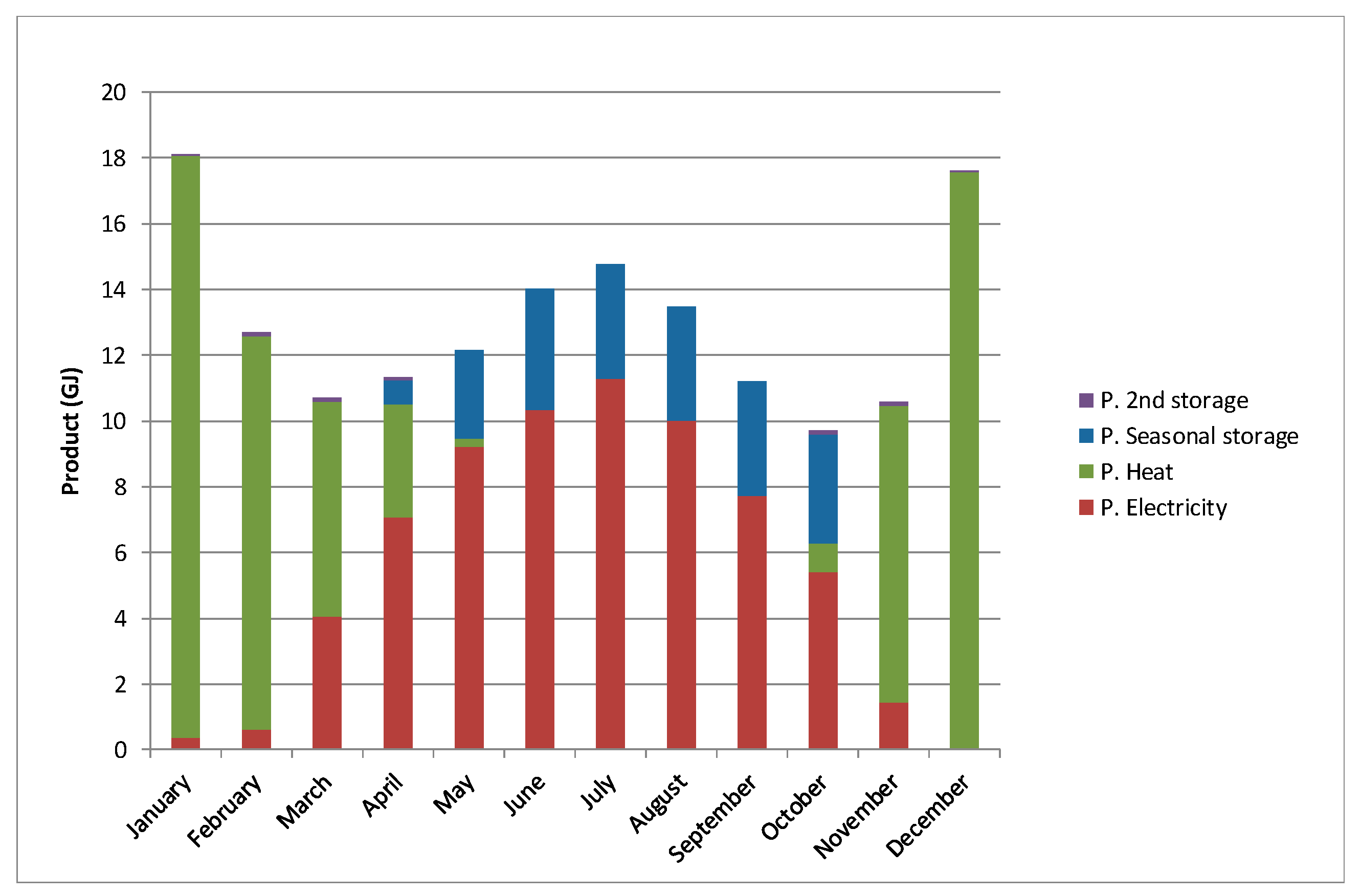 Energies 14 01279 g006