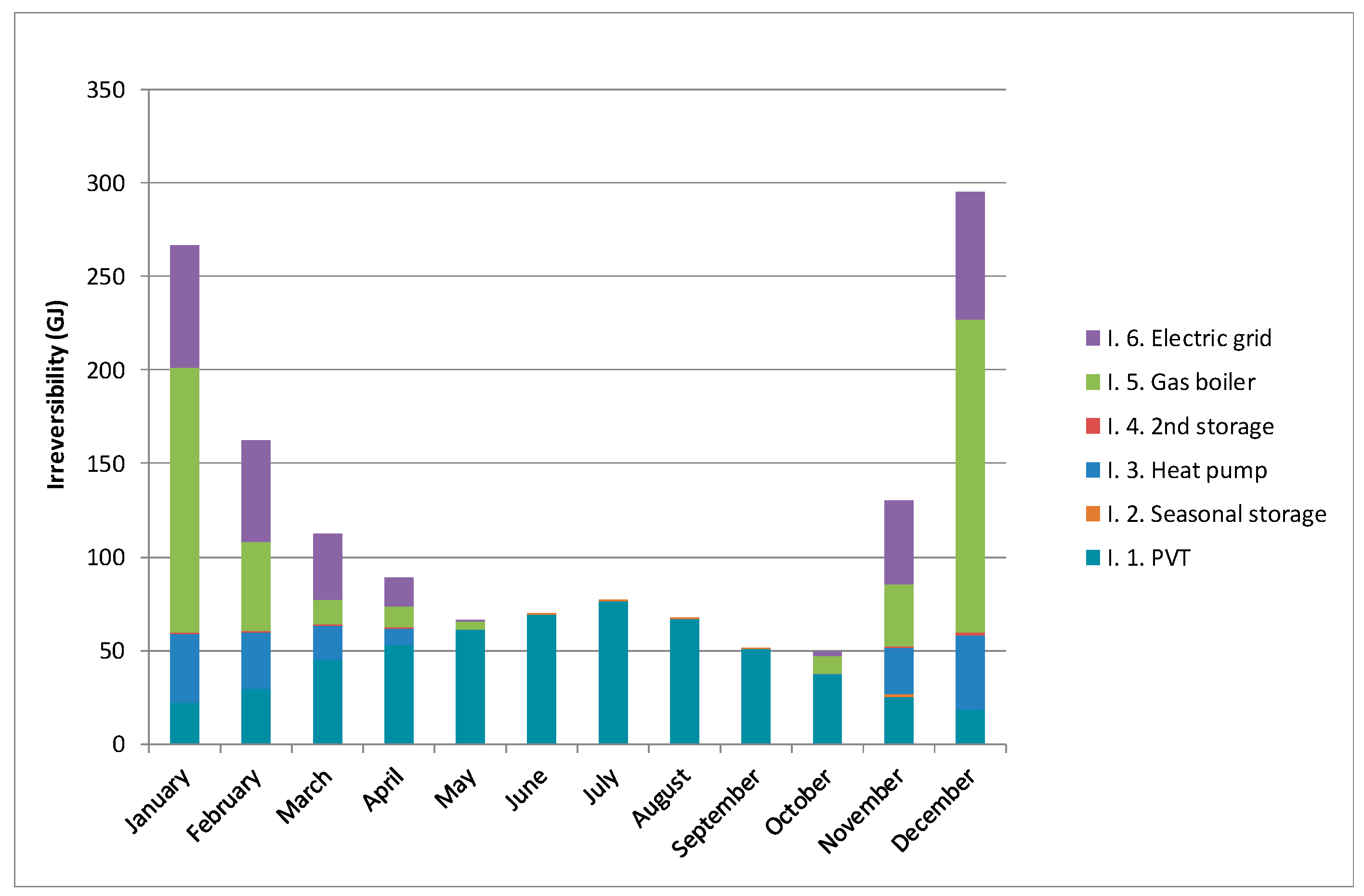 Energies 14 01279 g007