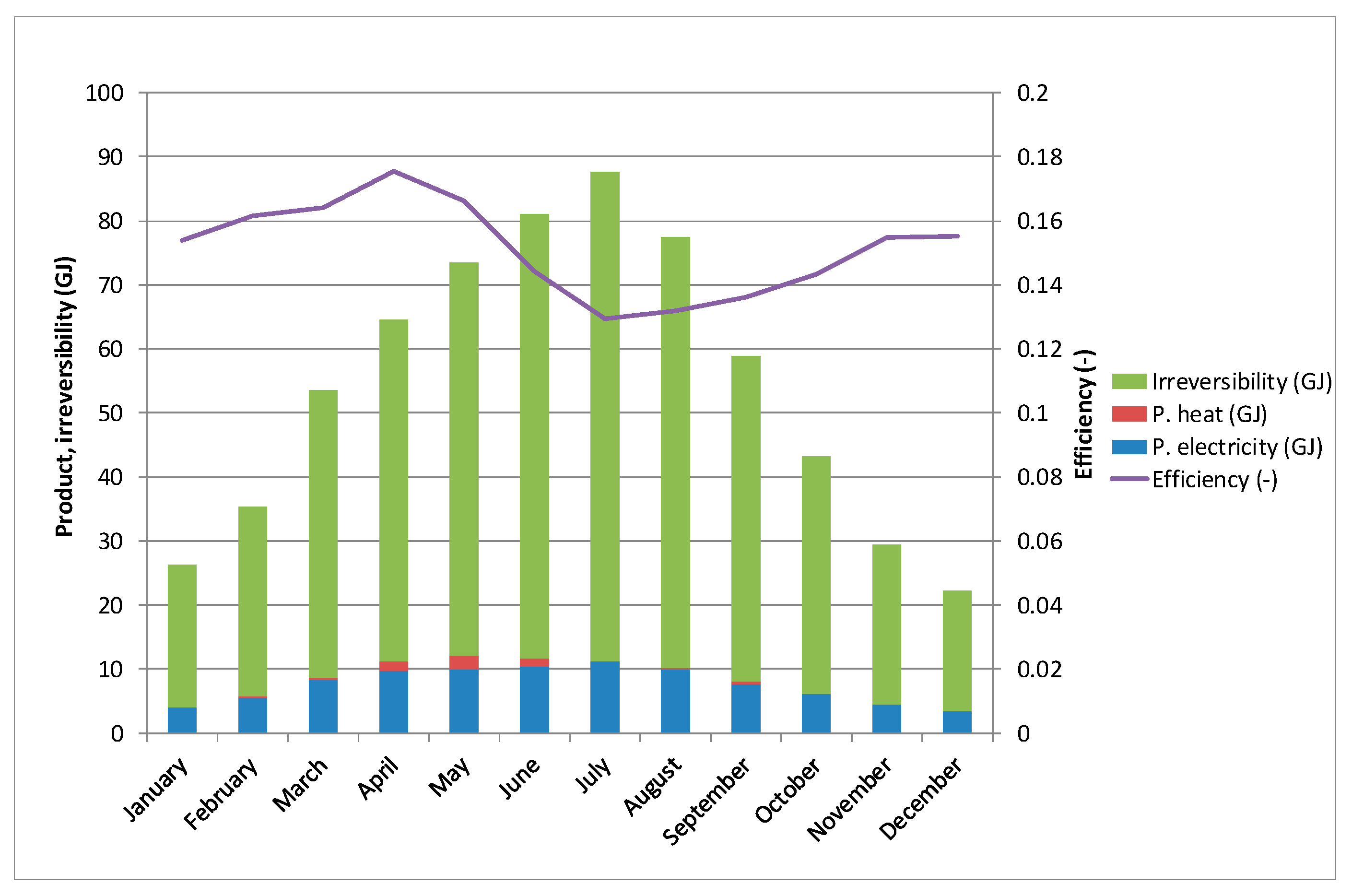 Energies 14 01279 g008
