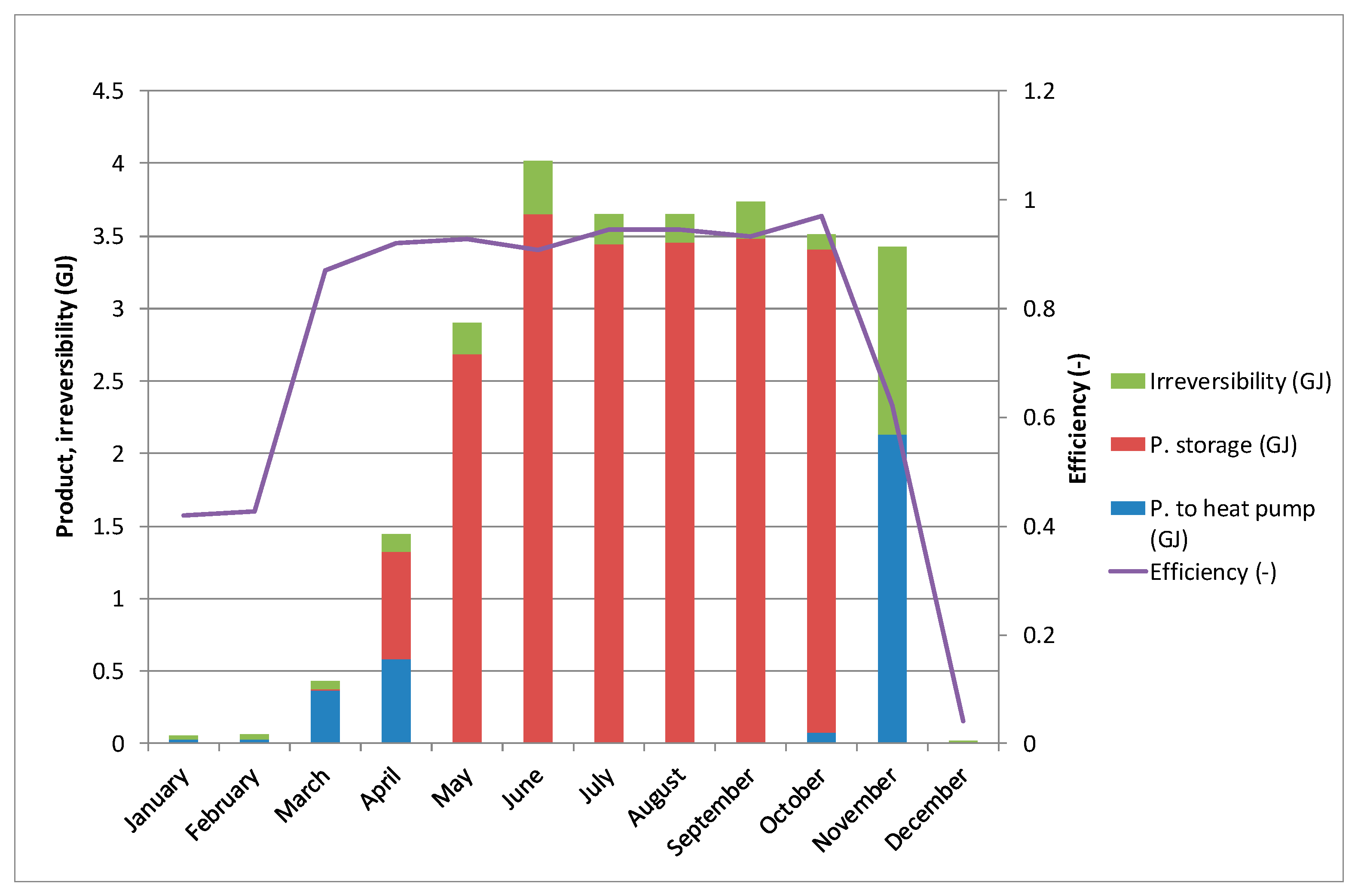 Energies 14 01279 g010