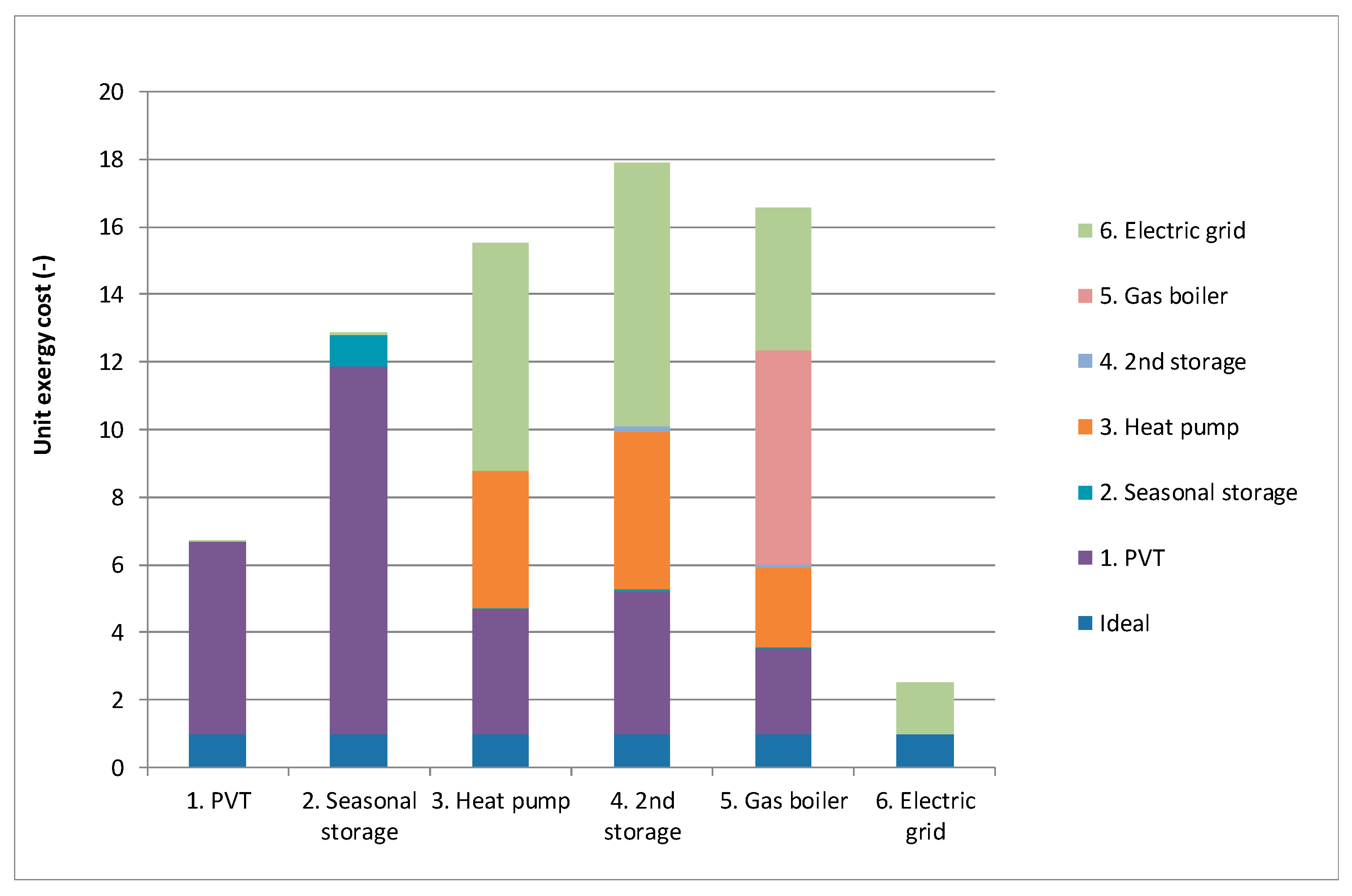 Energies 14 01279 g015