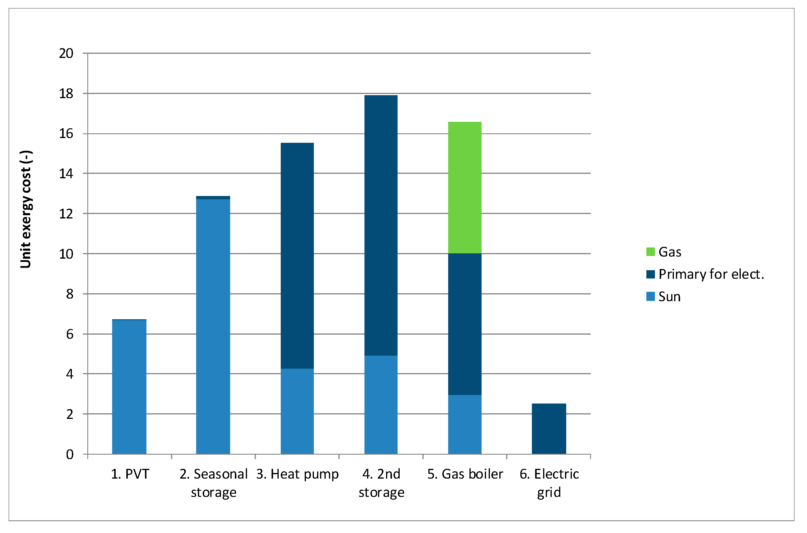 Energies 14 01279 g016