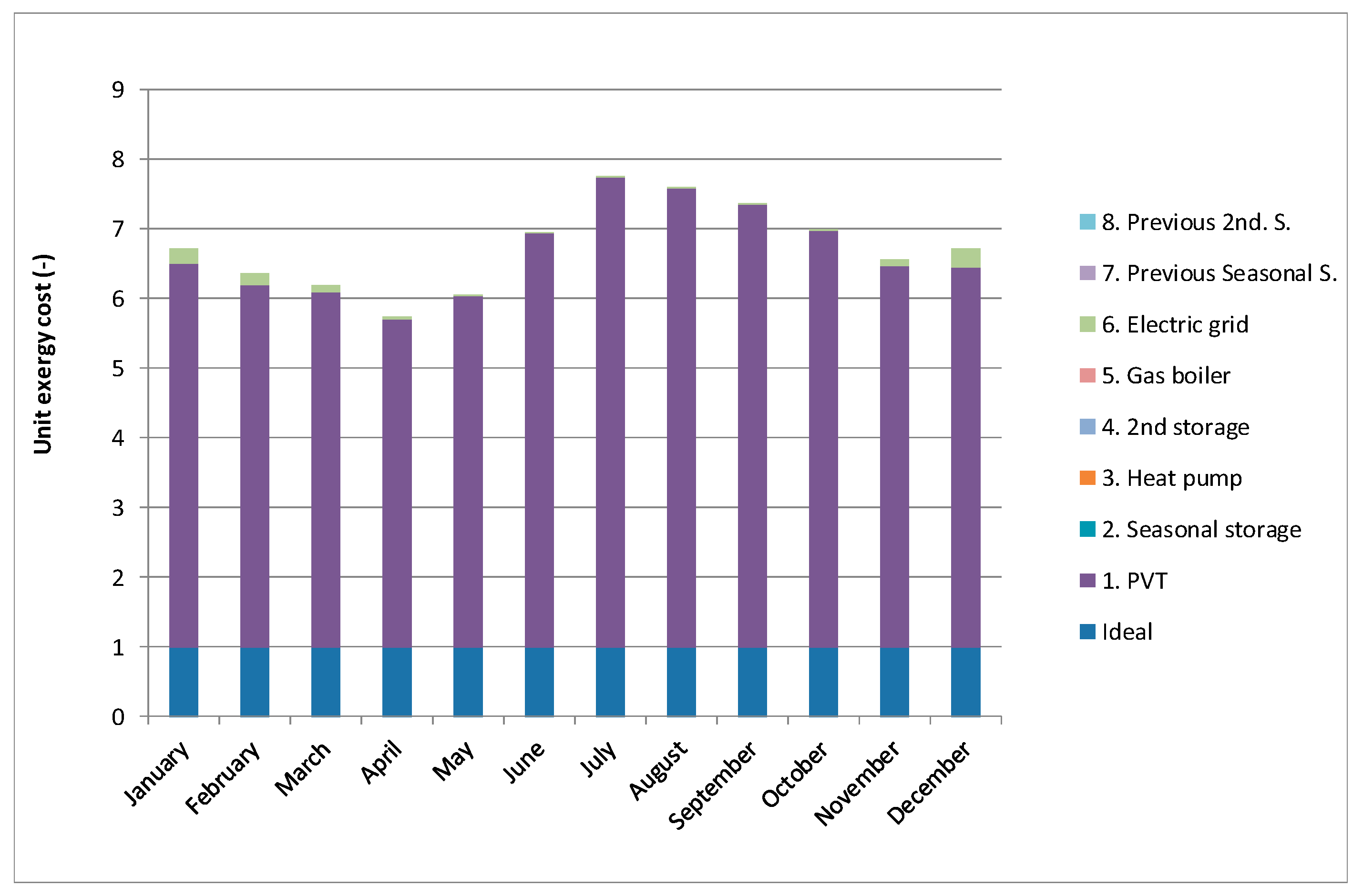 Energies 14 01279 g017