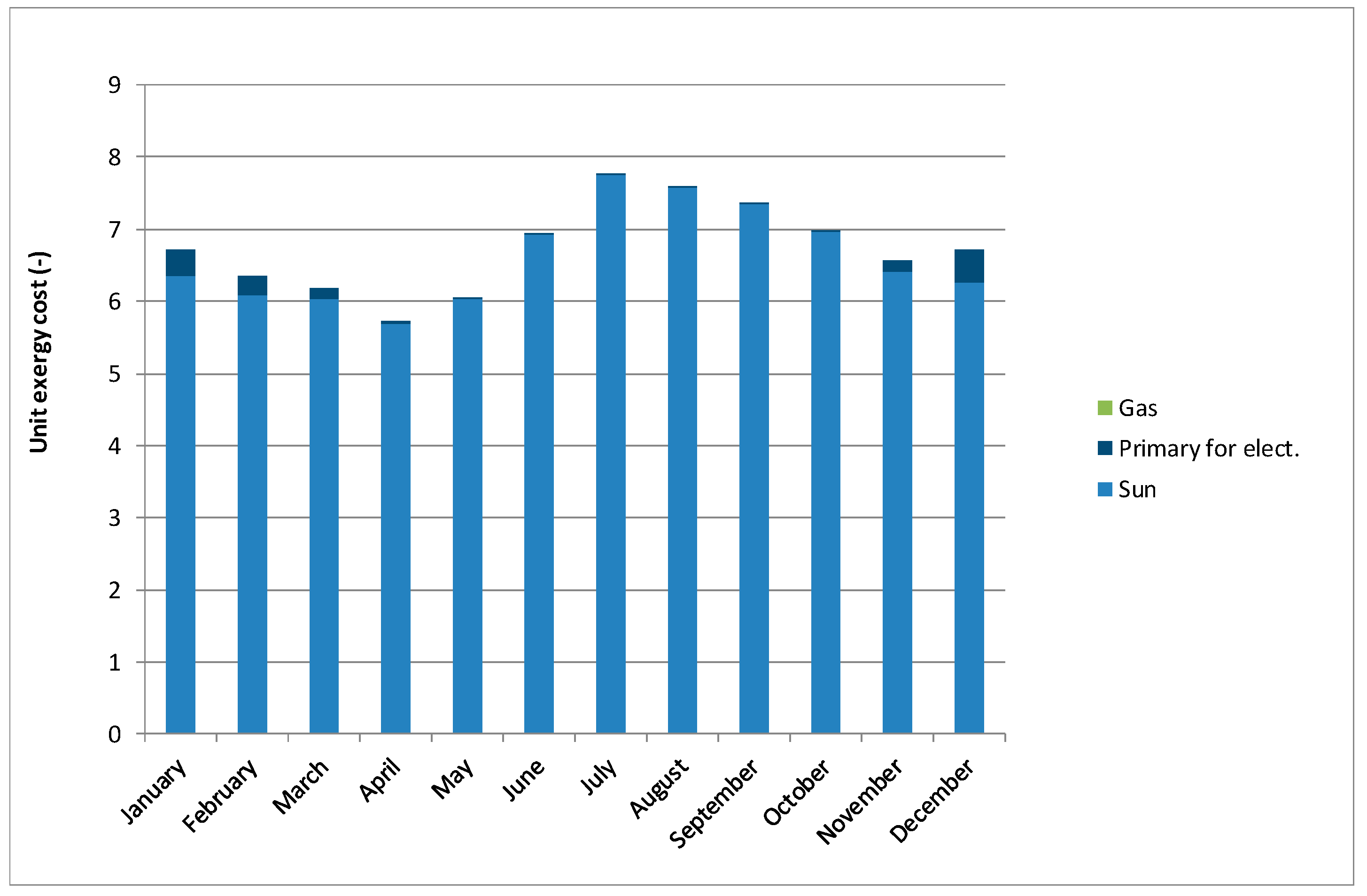 Energies 14 01279 g018