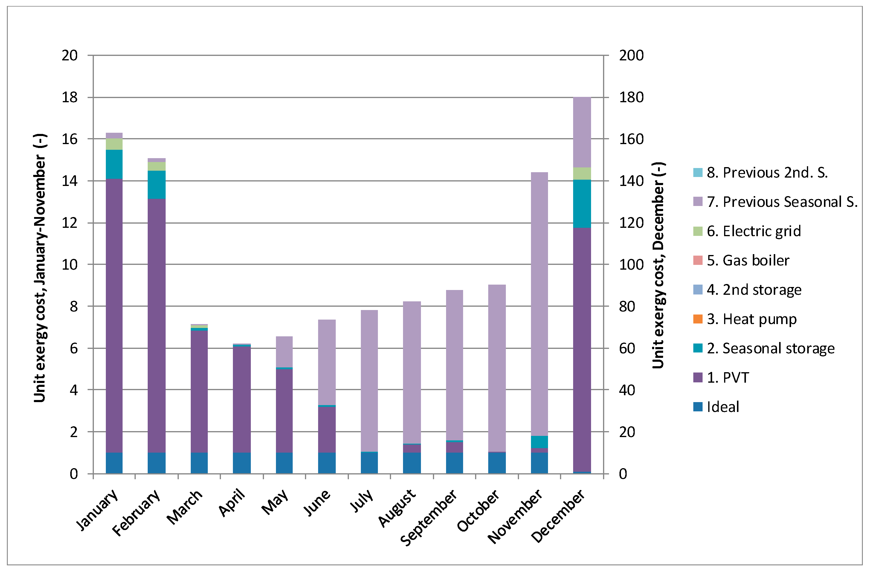 Energies 14 01279 g019