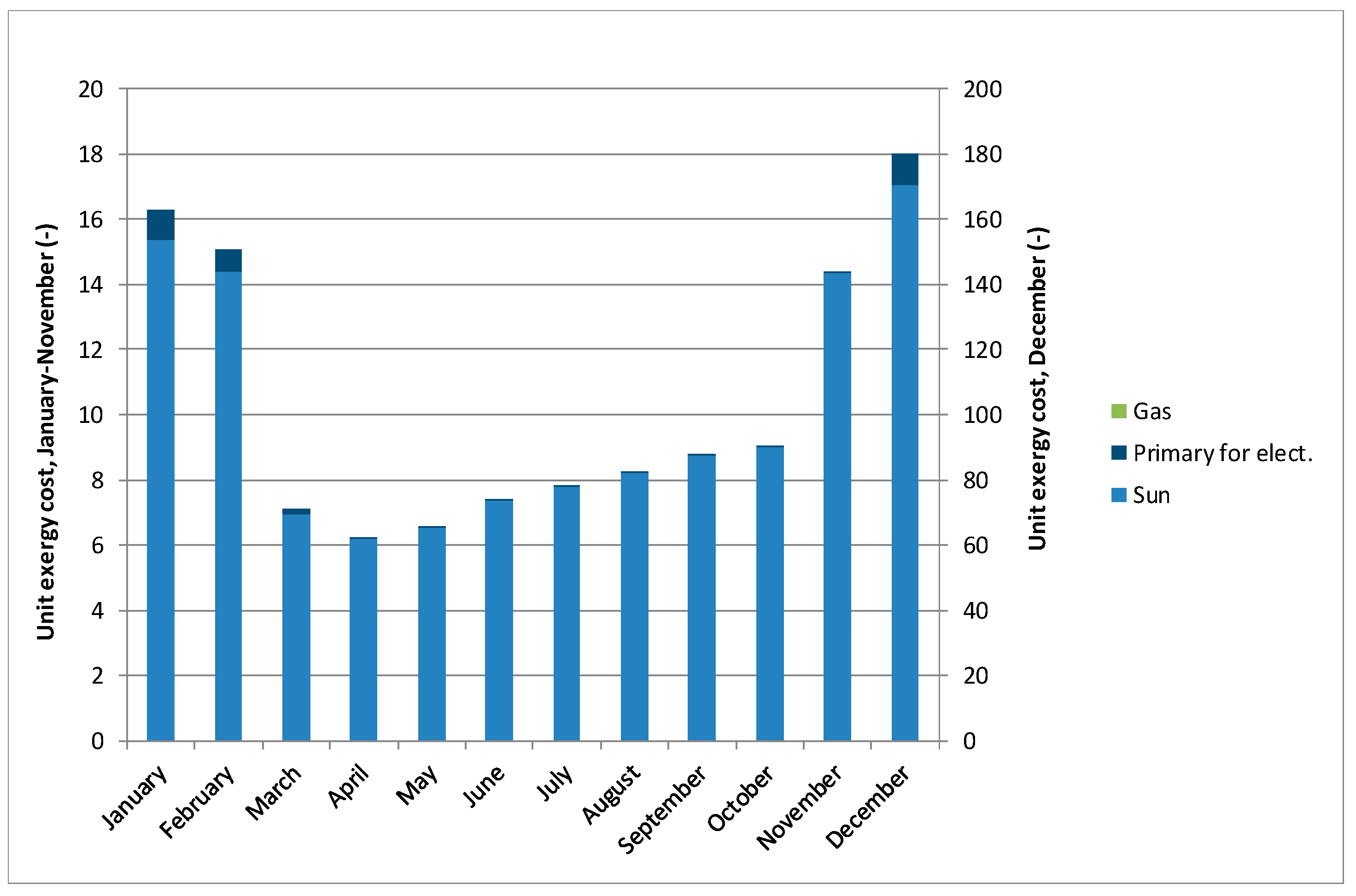 Energies 14 01279 g020