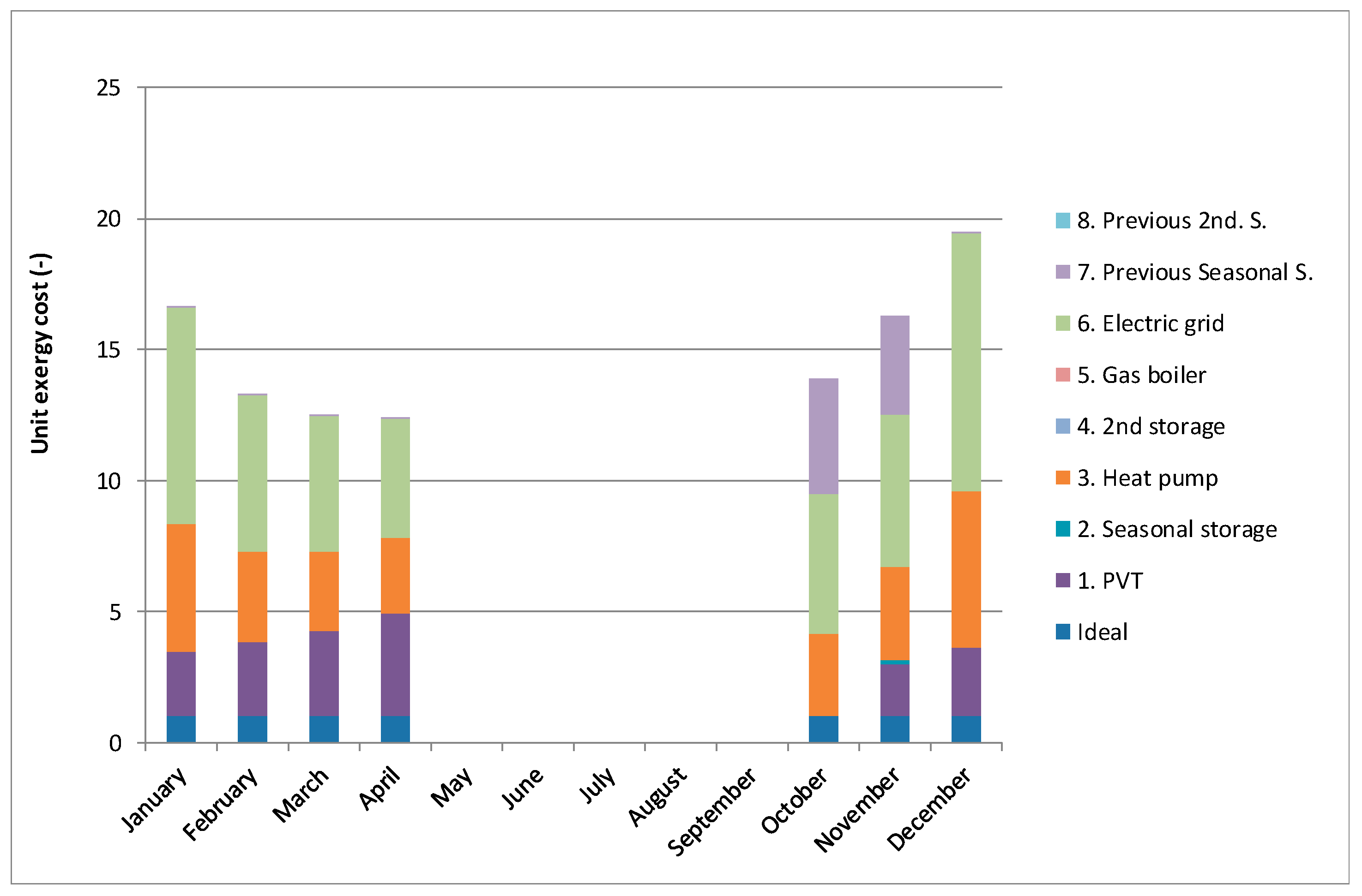 Energies 14 01279 g021