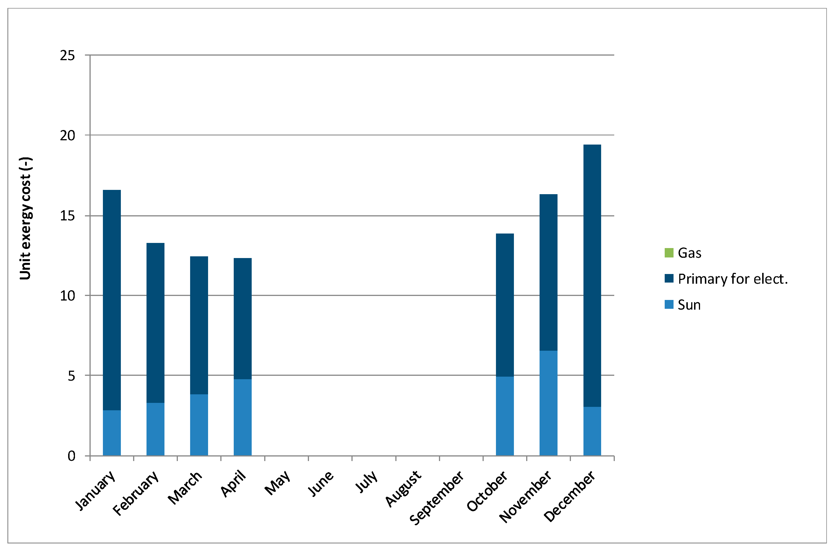 Energies 14 01279 g022