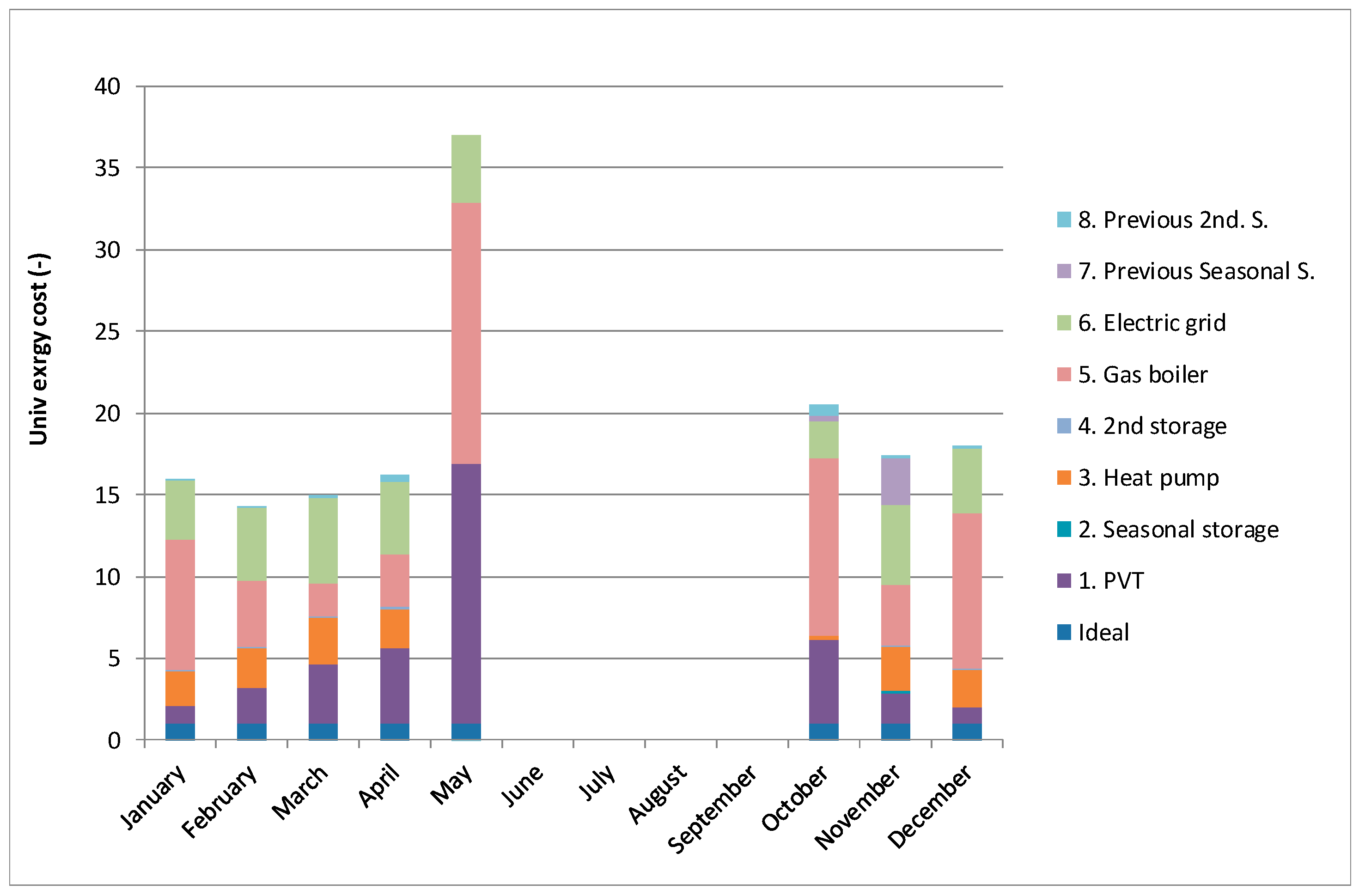 Energies 14 01279 g023