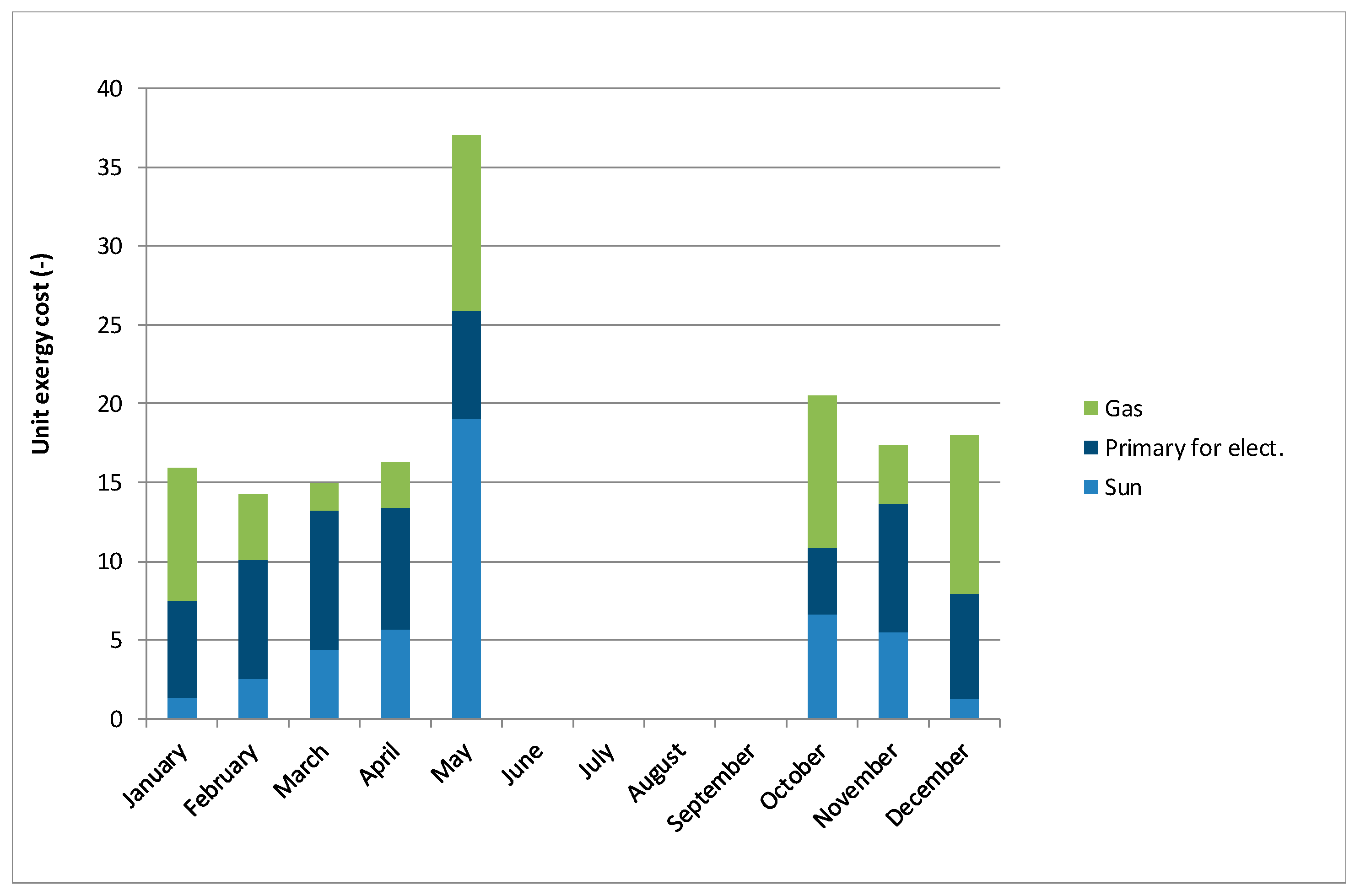 Energies 14 01279 g024