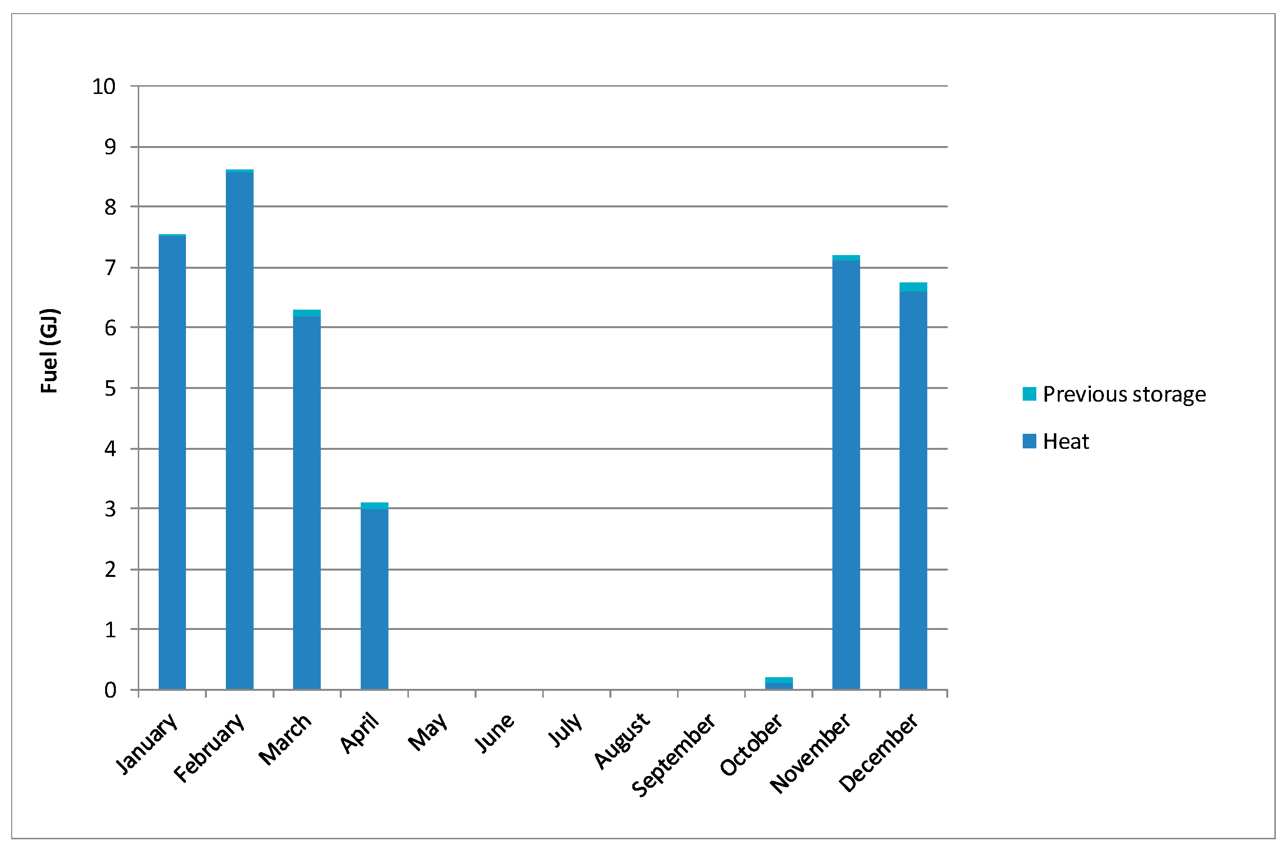 Energies 14 01279 g0a1