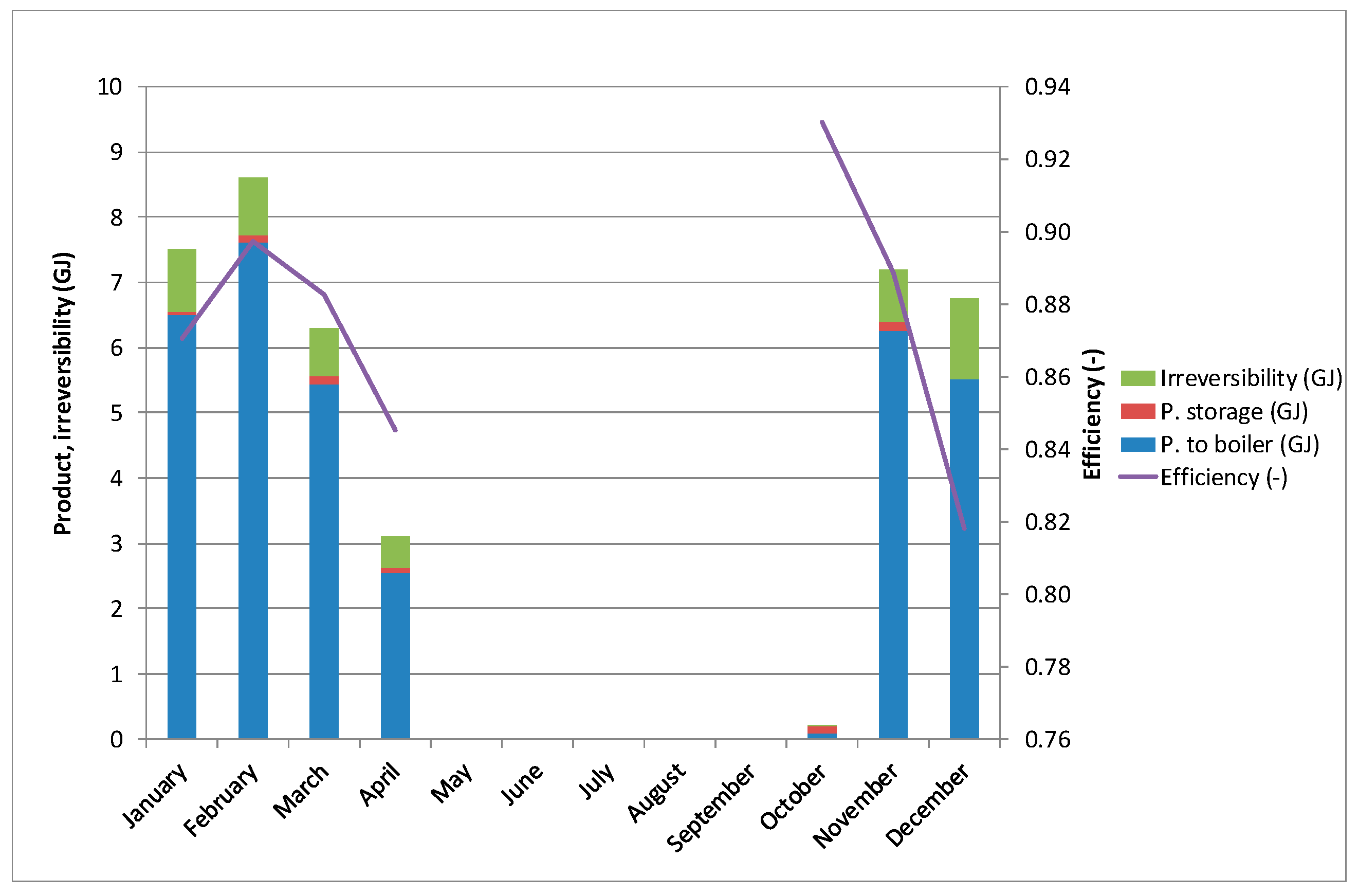 Energies 14 01279 g0a2