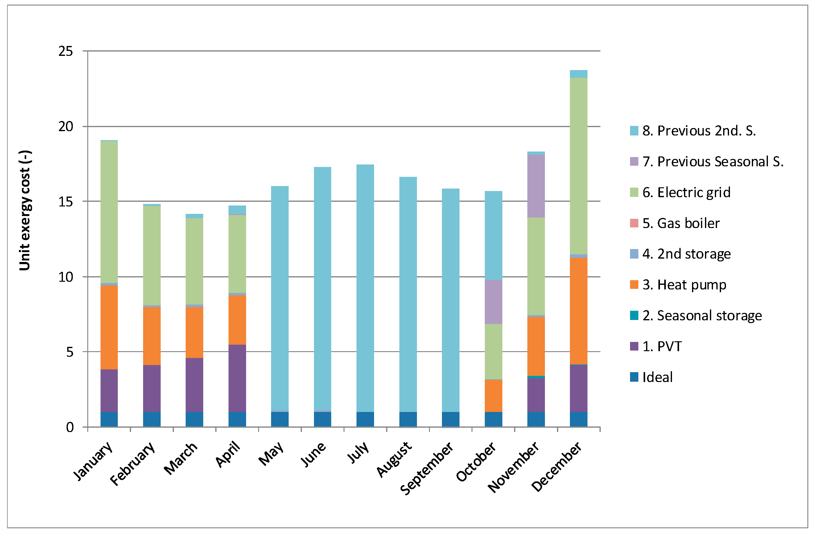 Energies 14 01279 g0a4