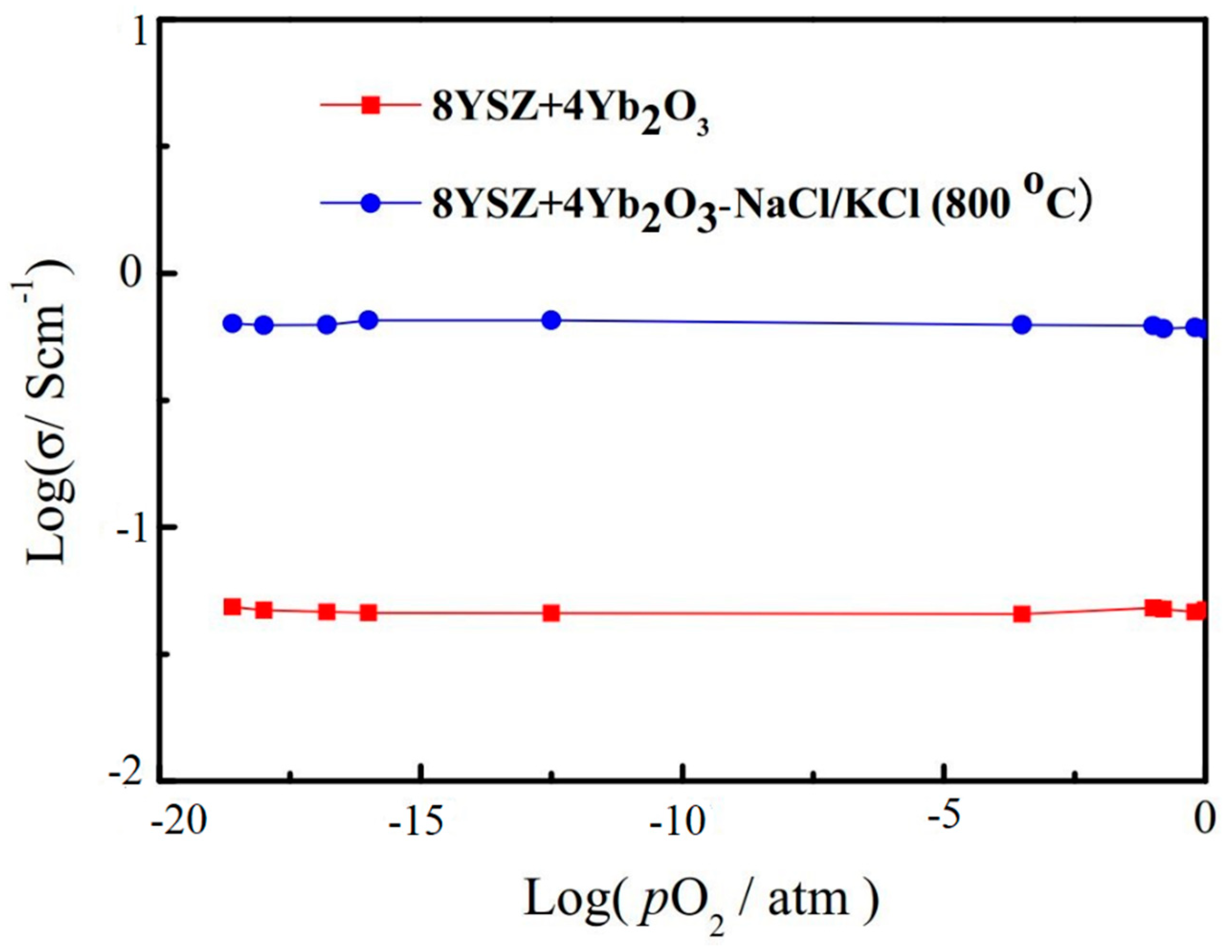 Energies 14 01280 g004 Energies 14 01280 g004