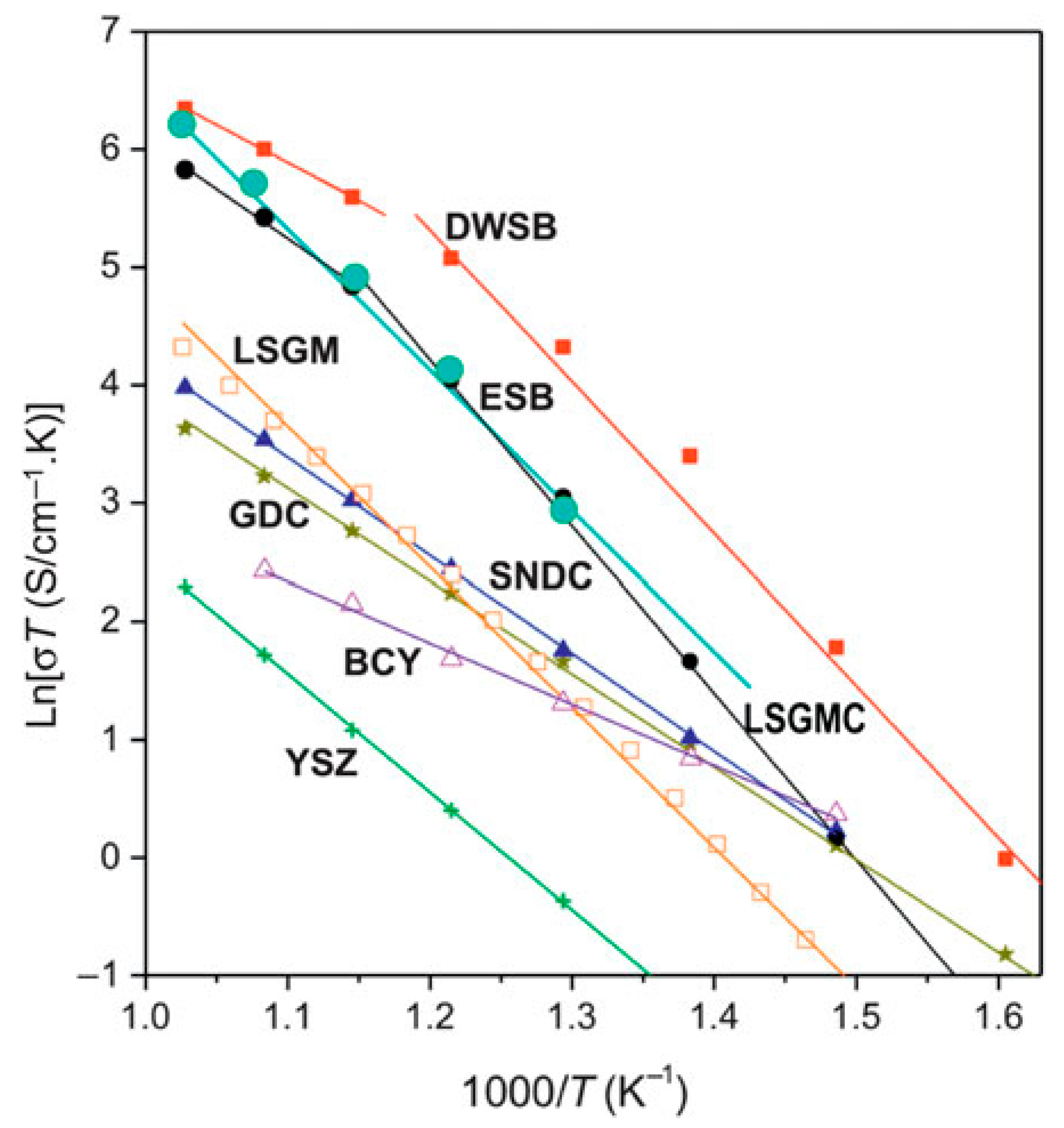 Energies 14 01280 g005 Energies 14 01280 g005