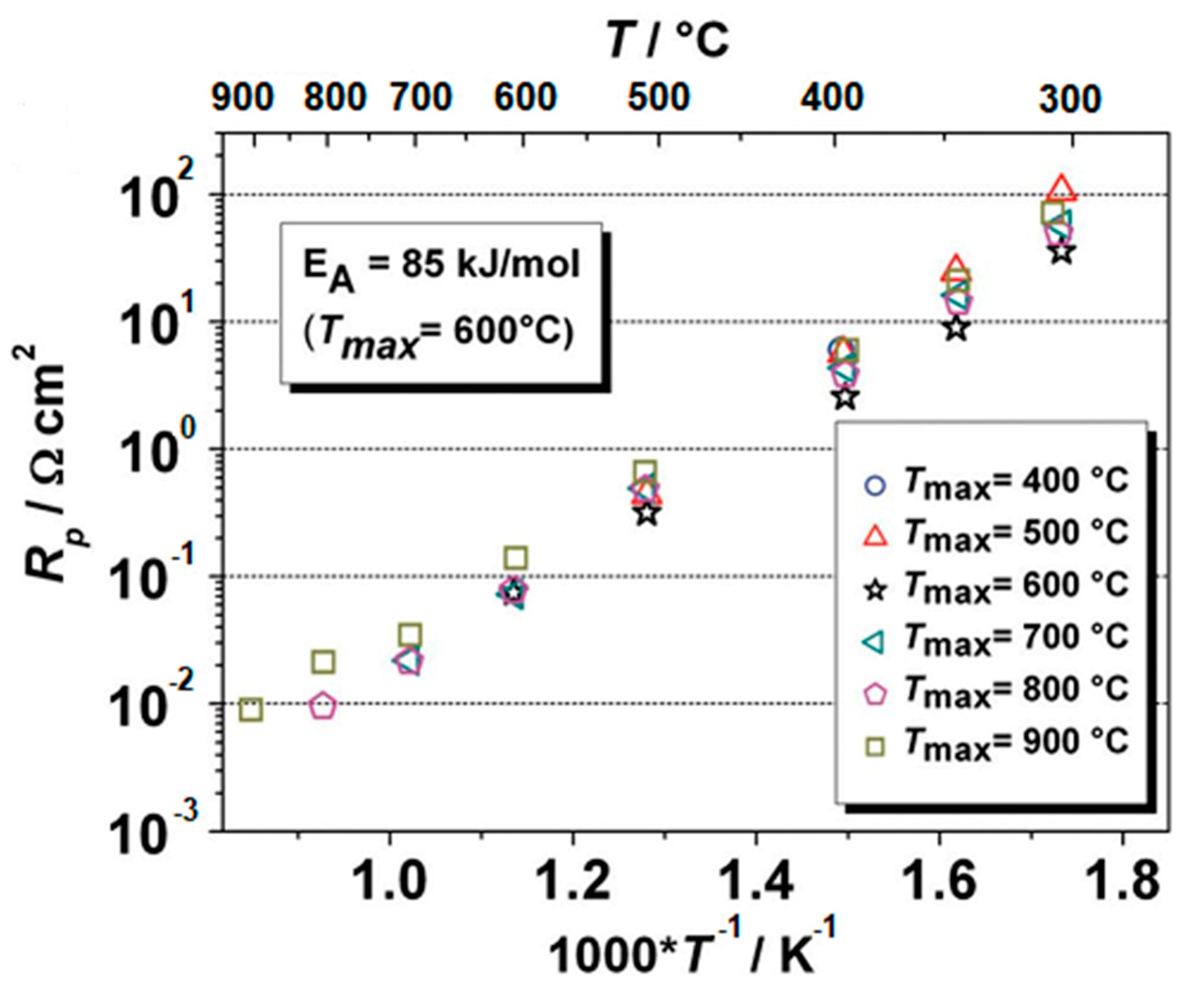 Energies 14 01280 g009 Energies 14 01280 g009