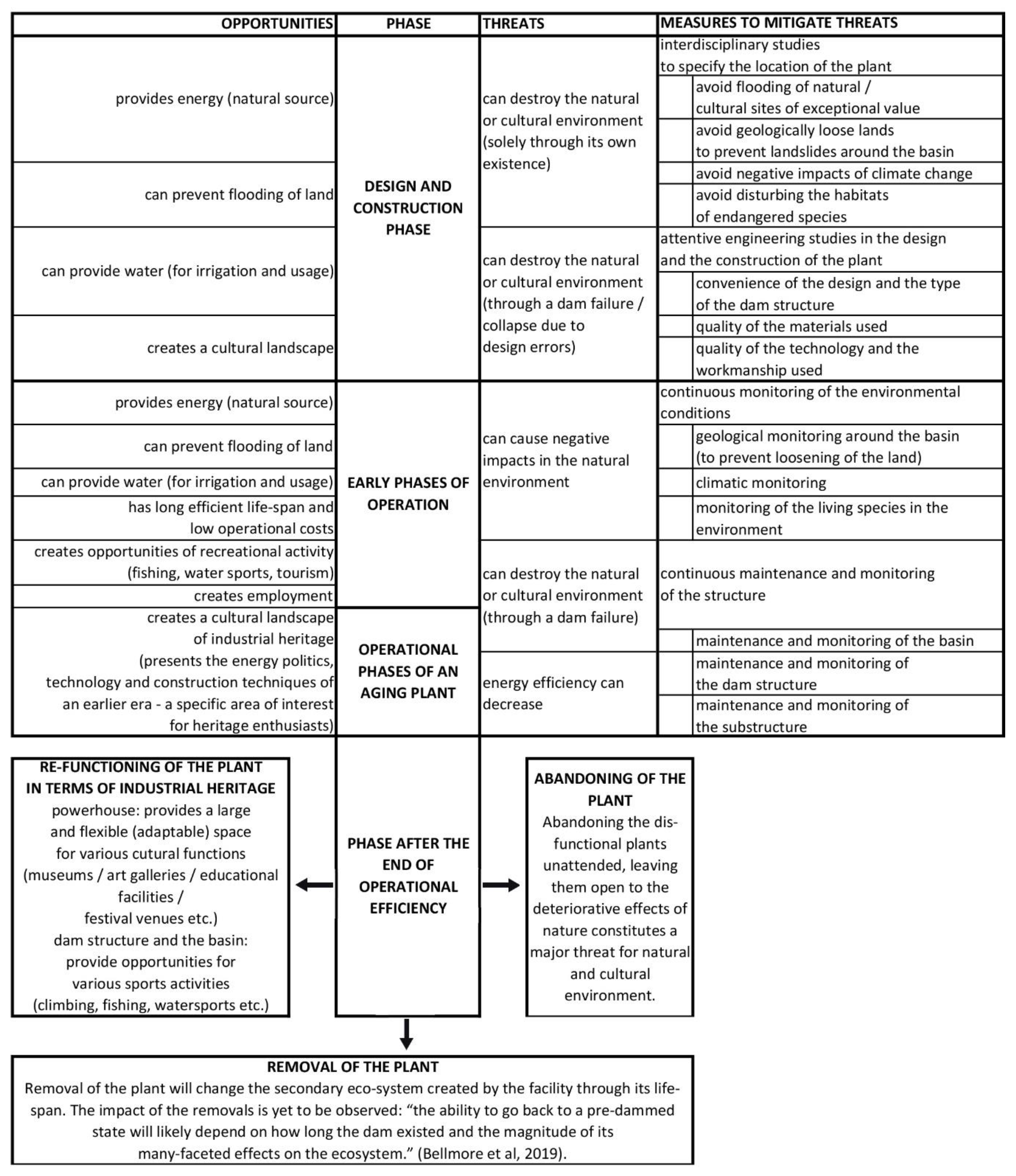 Energies 14 01281 g011