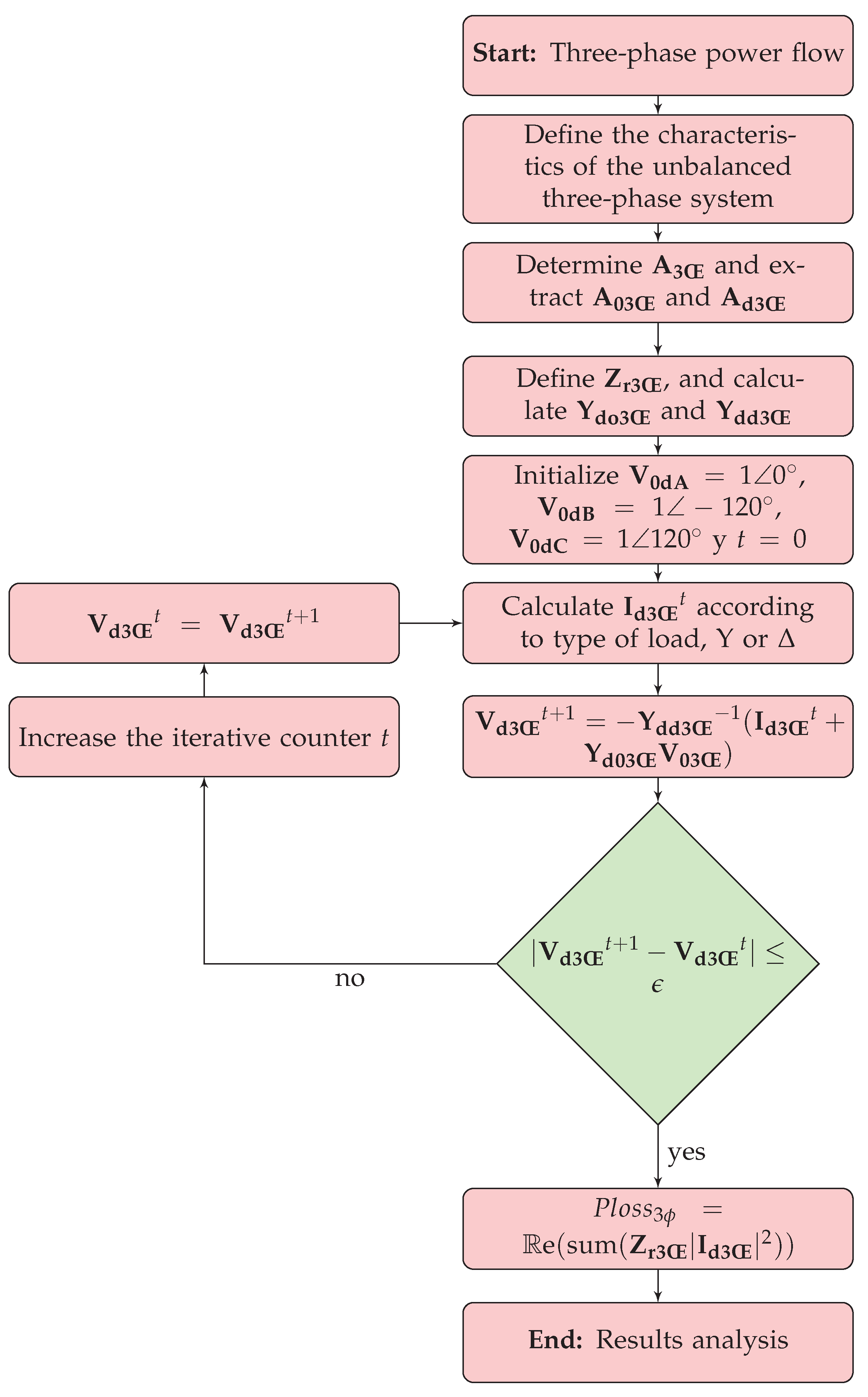 Energies 14 01282 g005