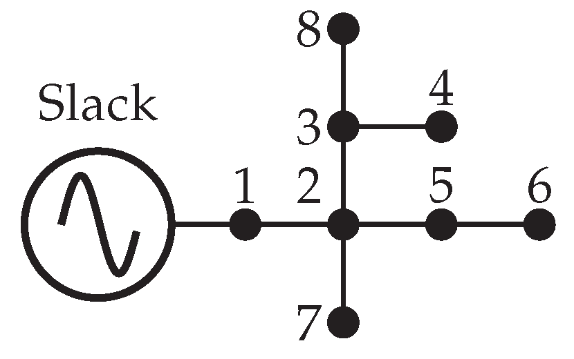 Energies 14 01282 g006