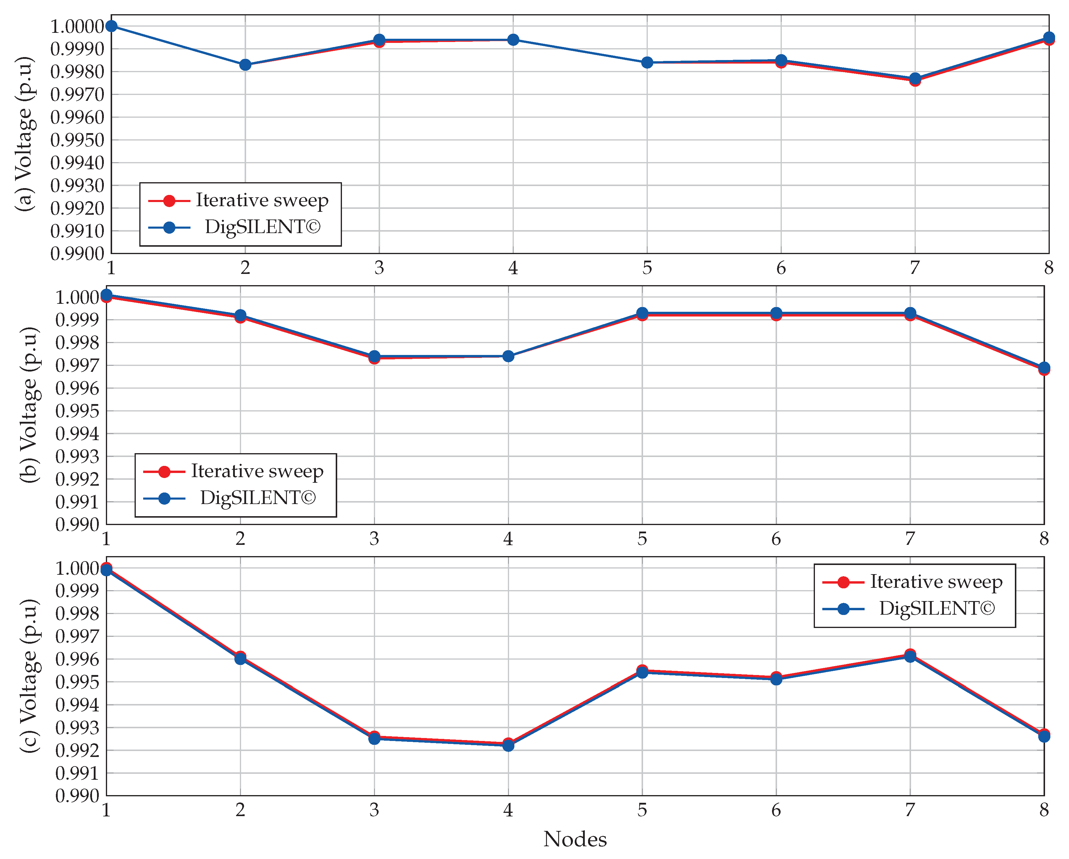 Energies 14 01282 g009