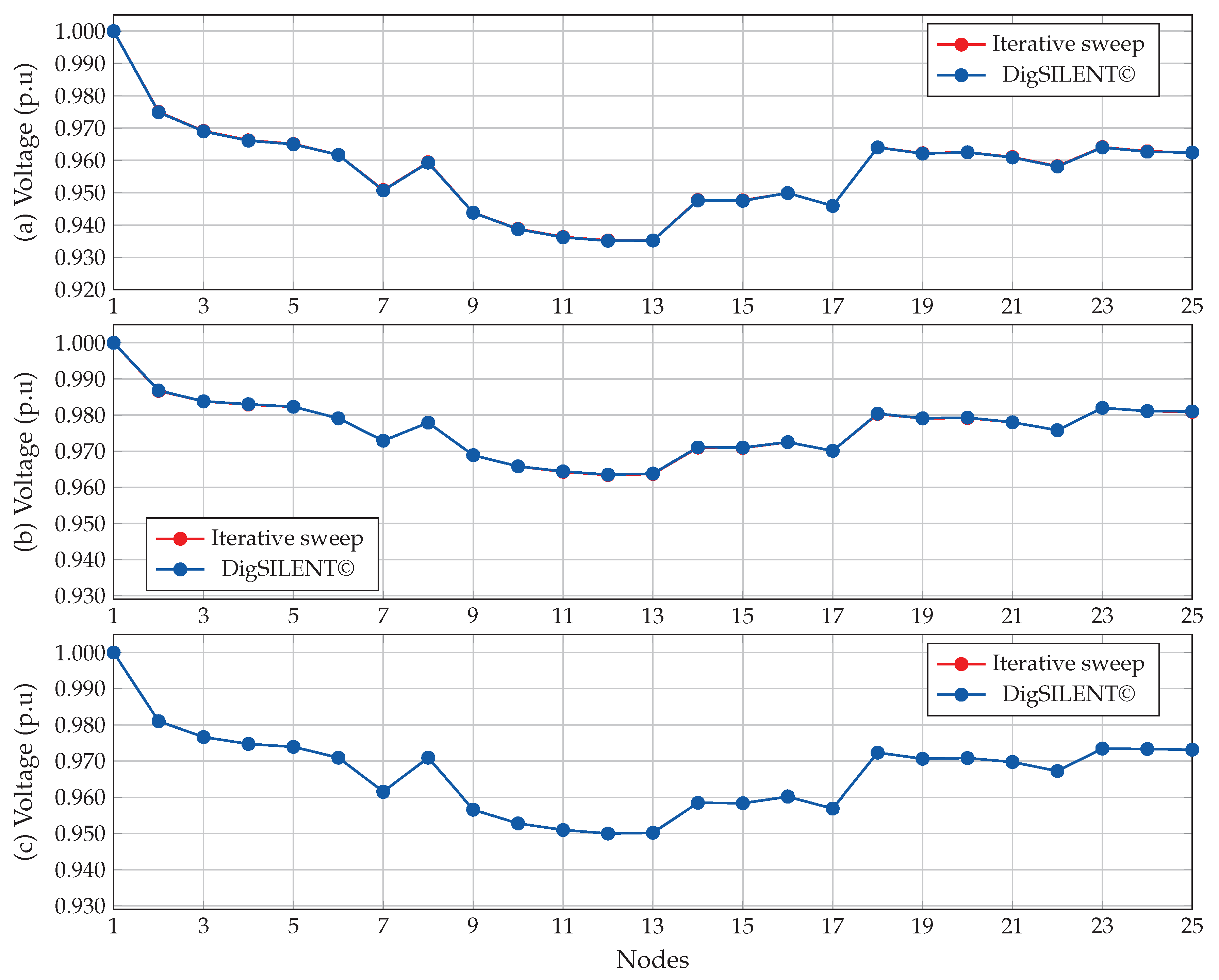 Energies 14 01282 g010