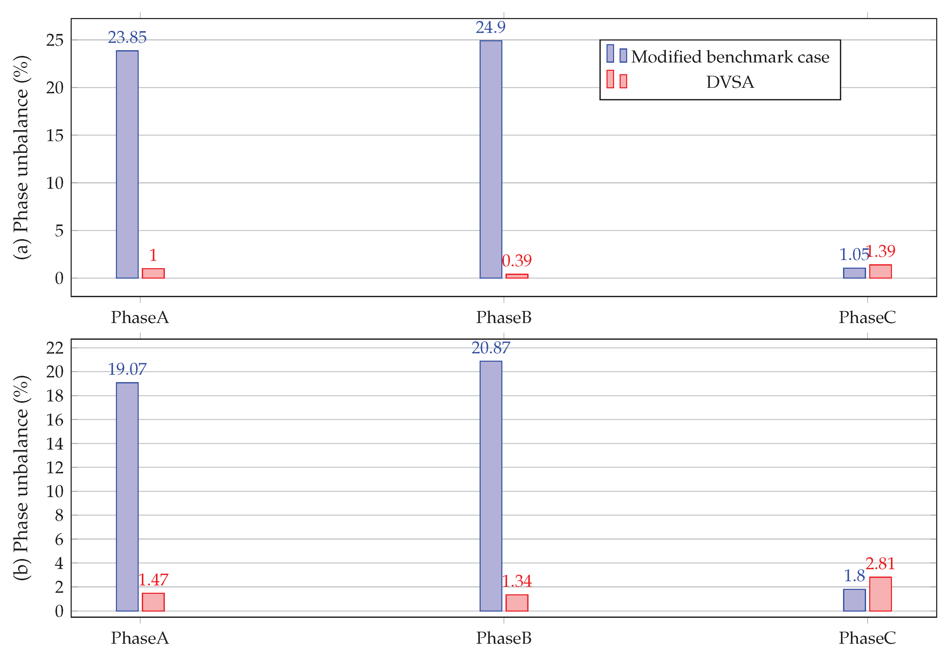 Energies 14 01282 g014