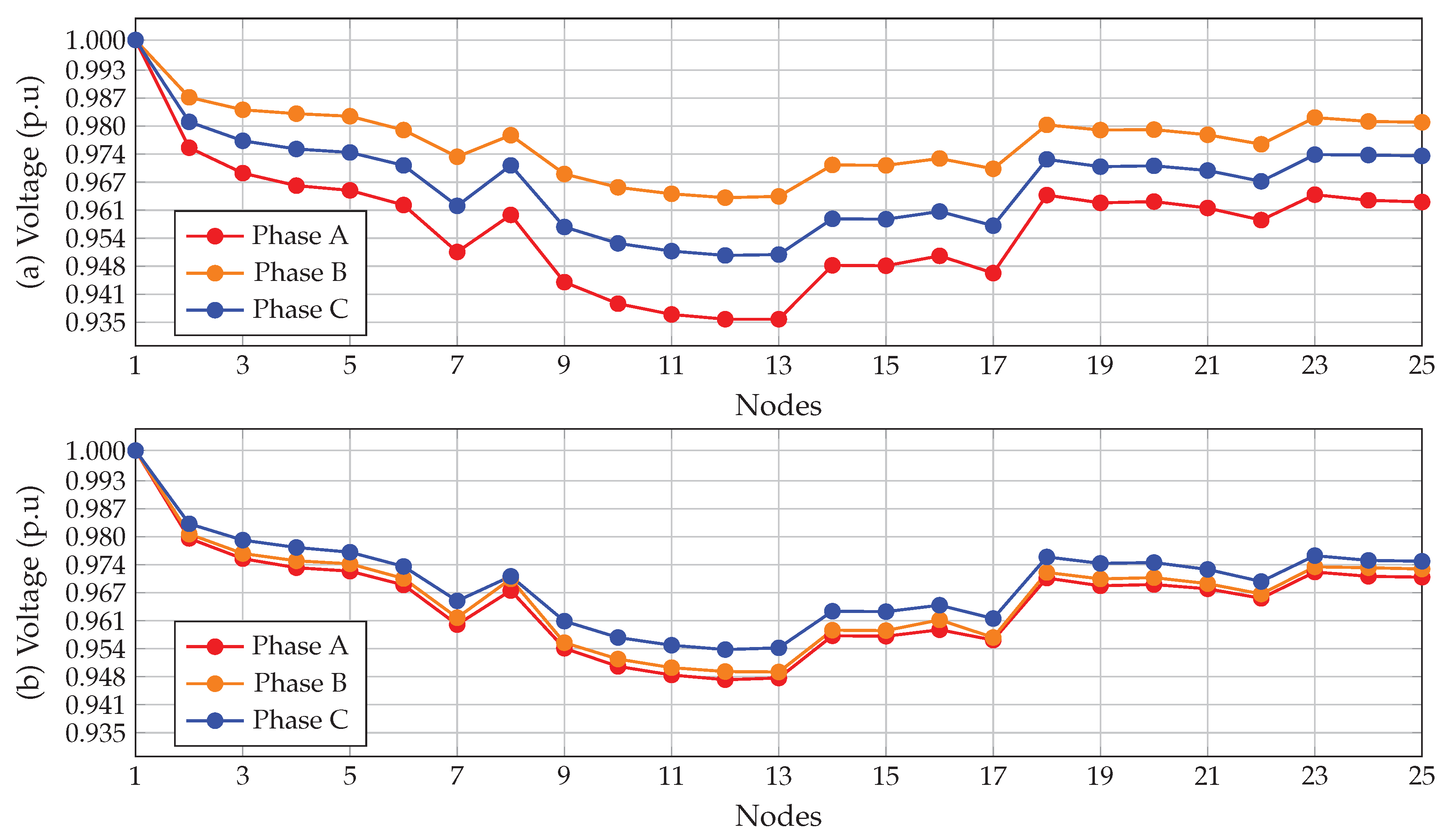 Energies 14 01282 g015