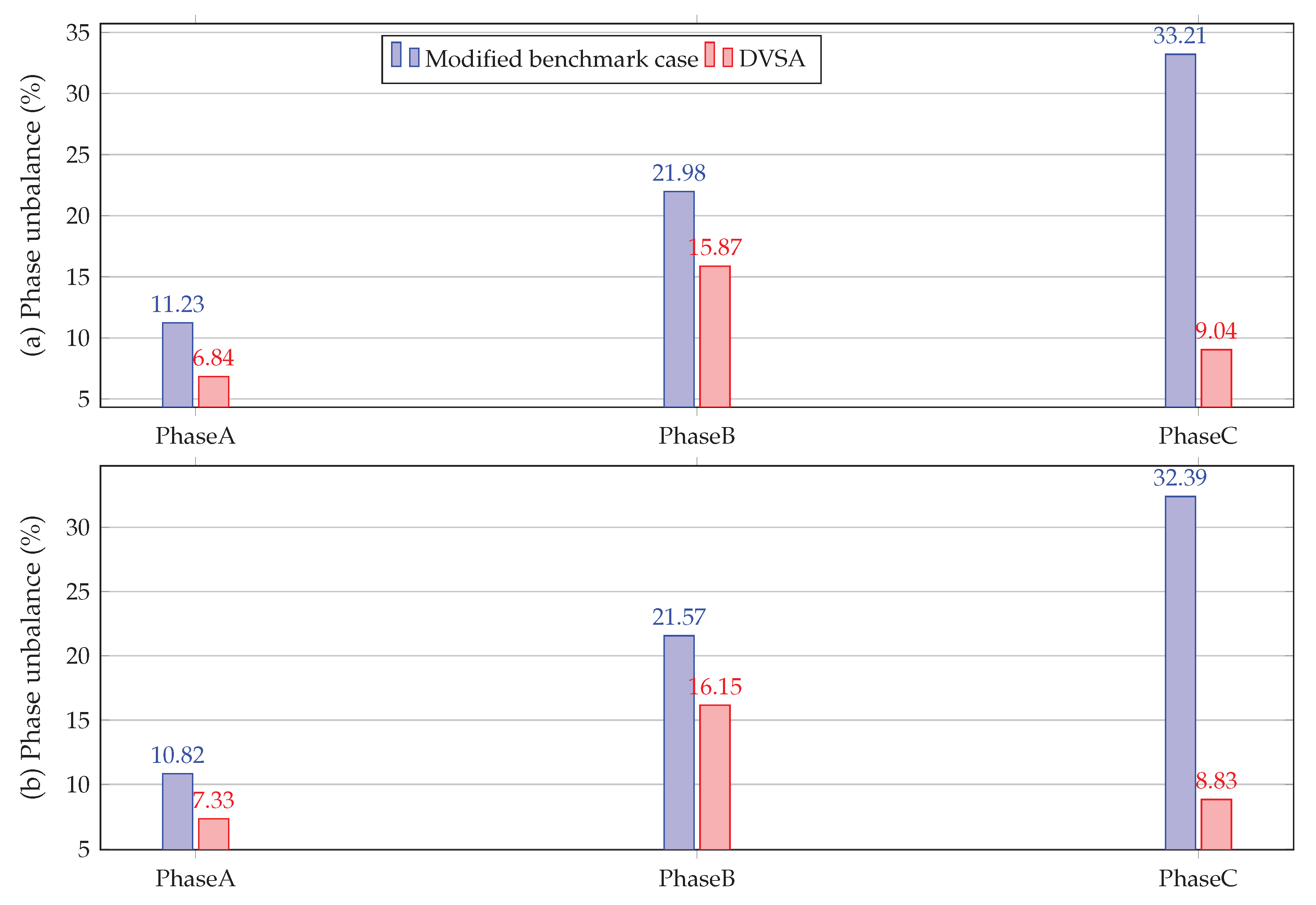 Energies 14 01282 g016
