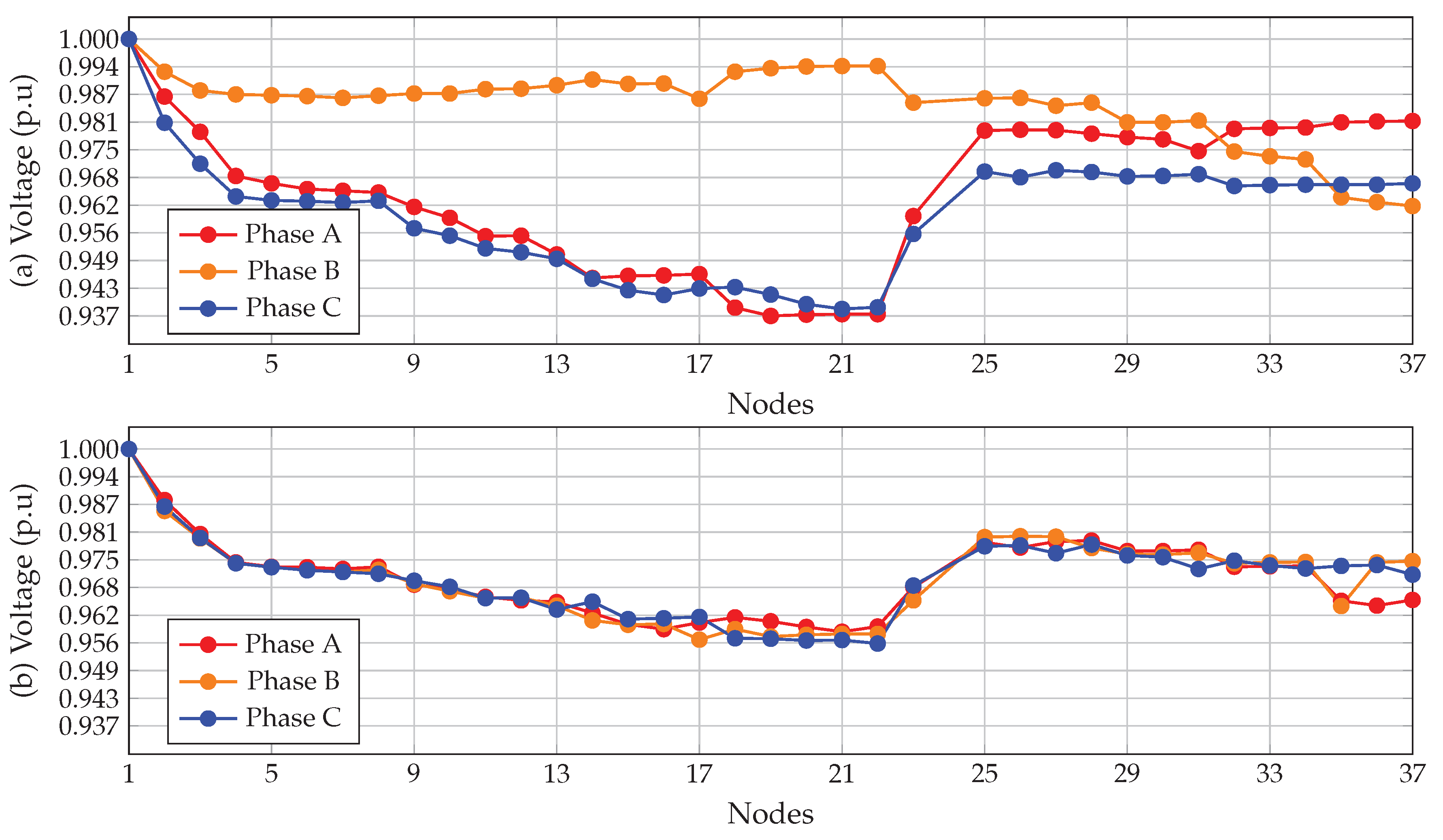 Energies 14 01282 g017