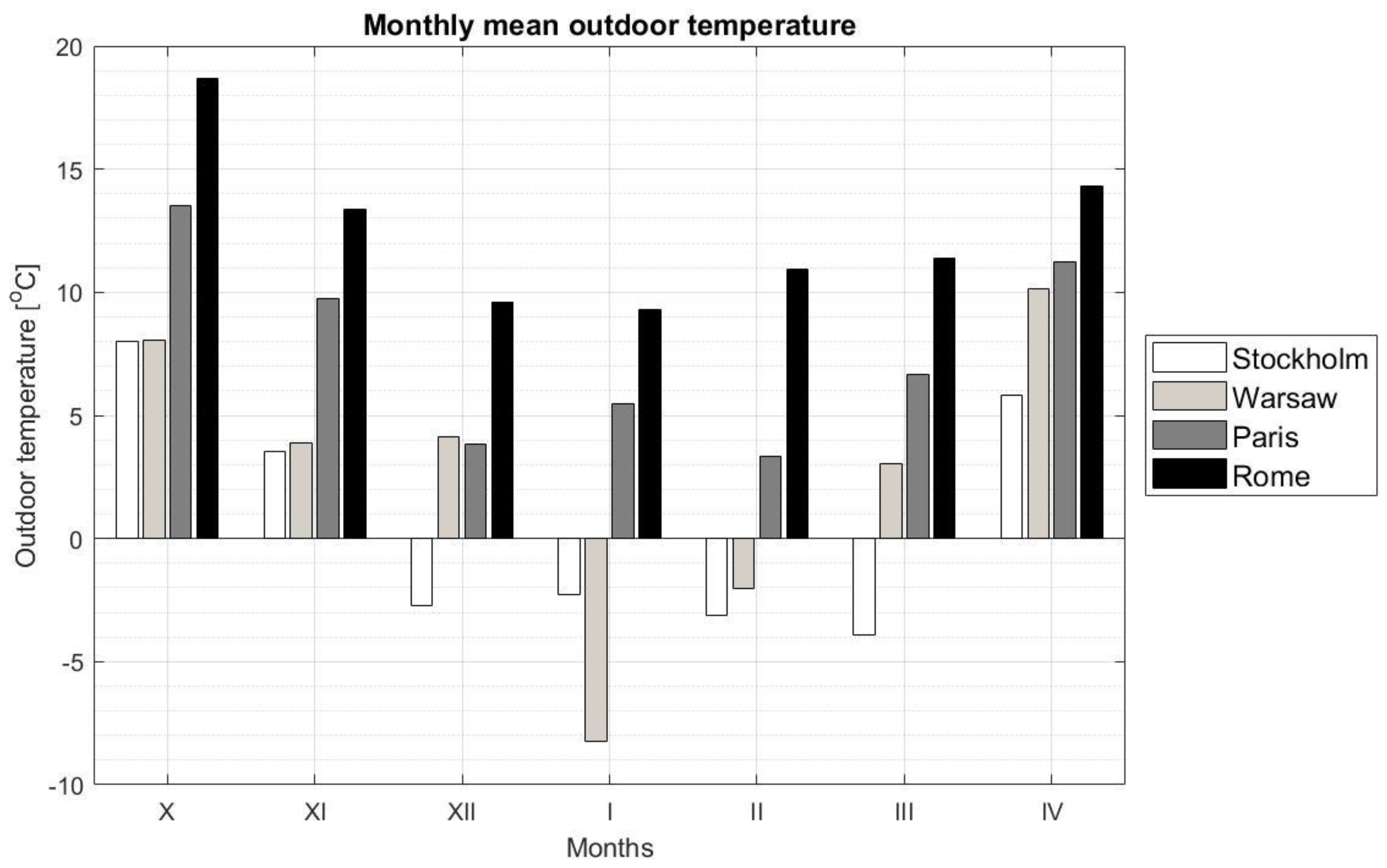 Energies 14 01283 g002