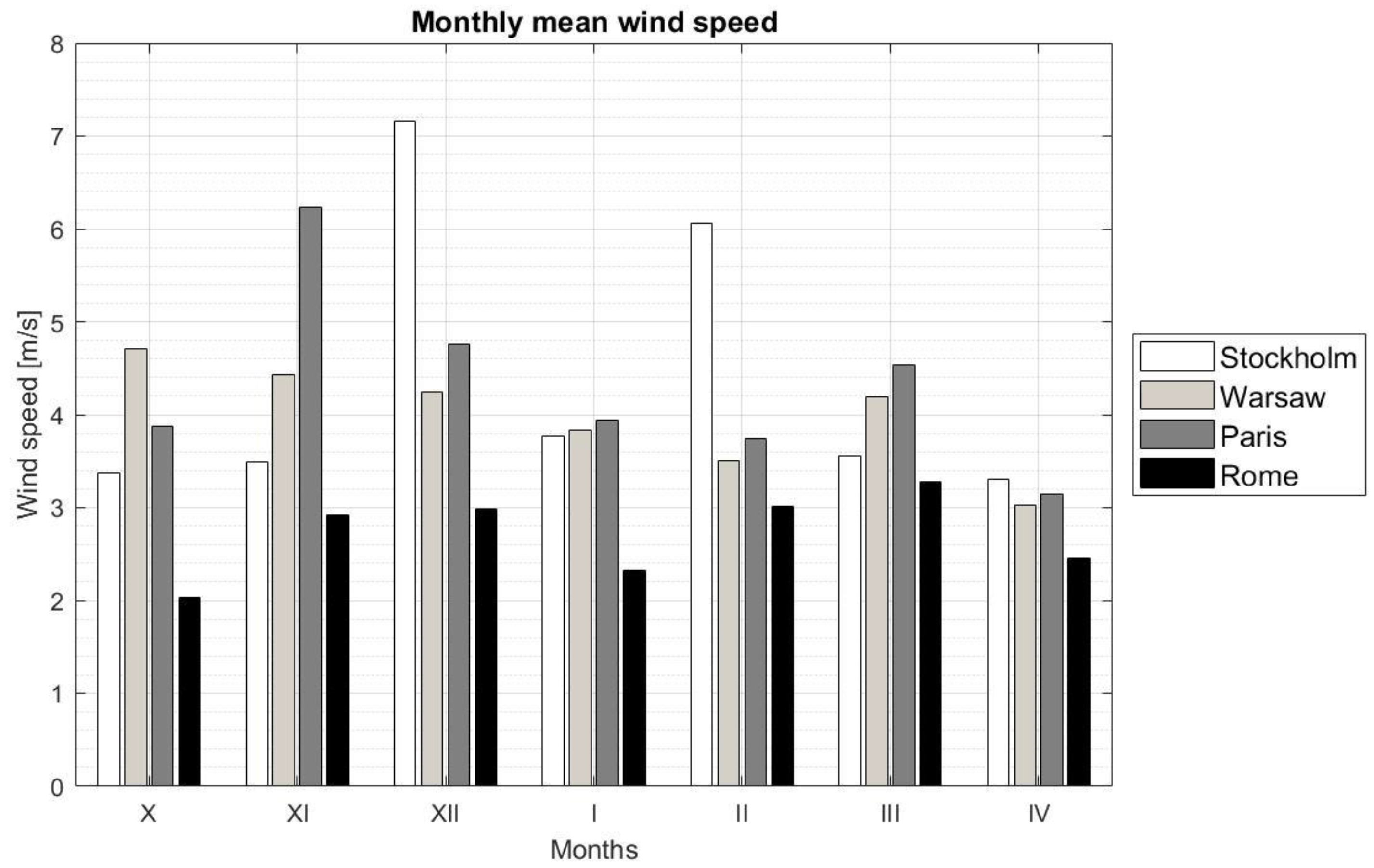 Energies 14 01283 g004