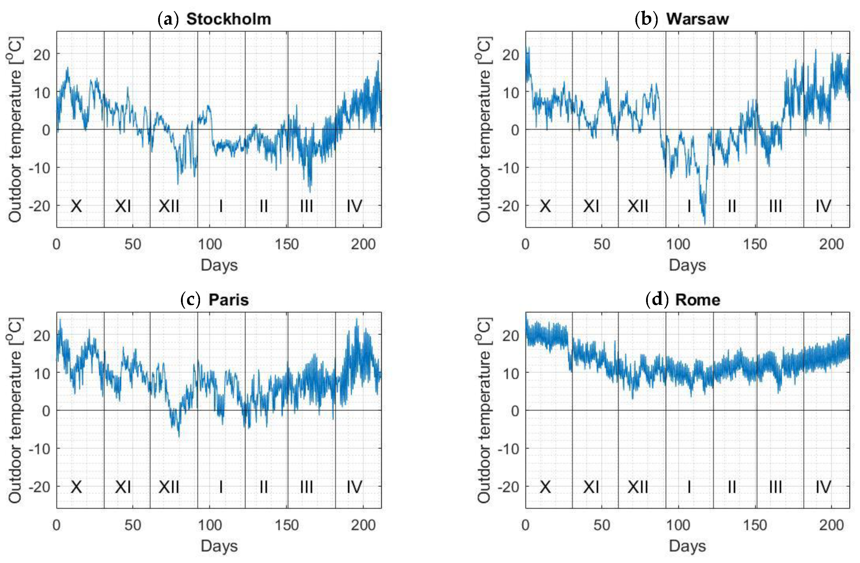 Energies 14 01283 g005