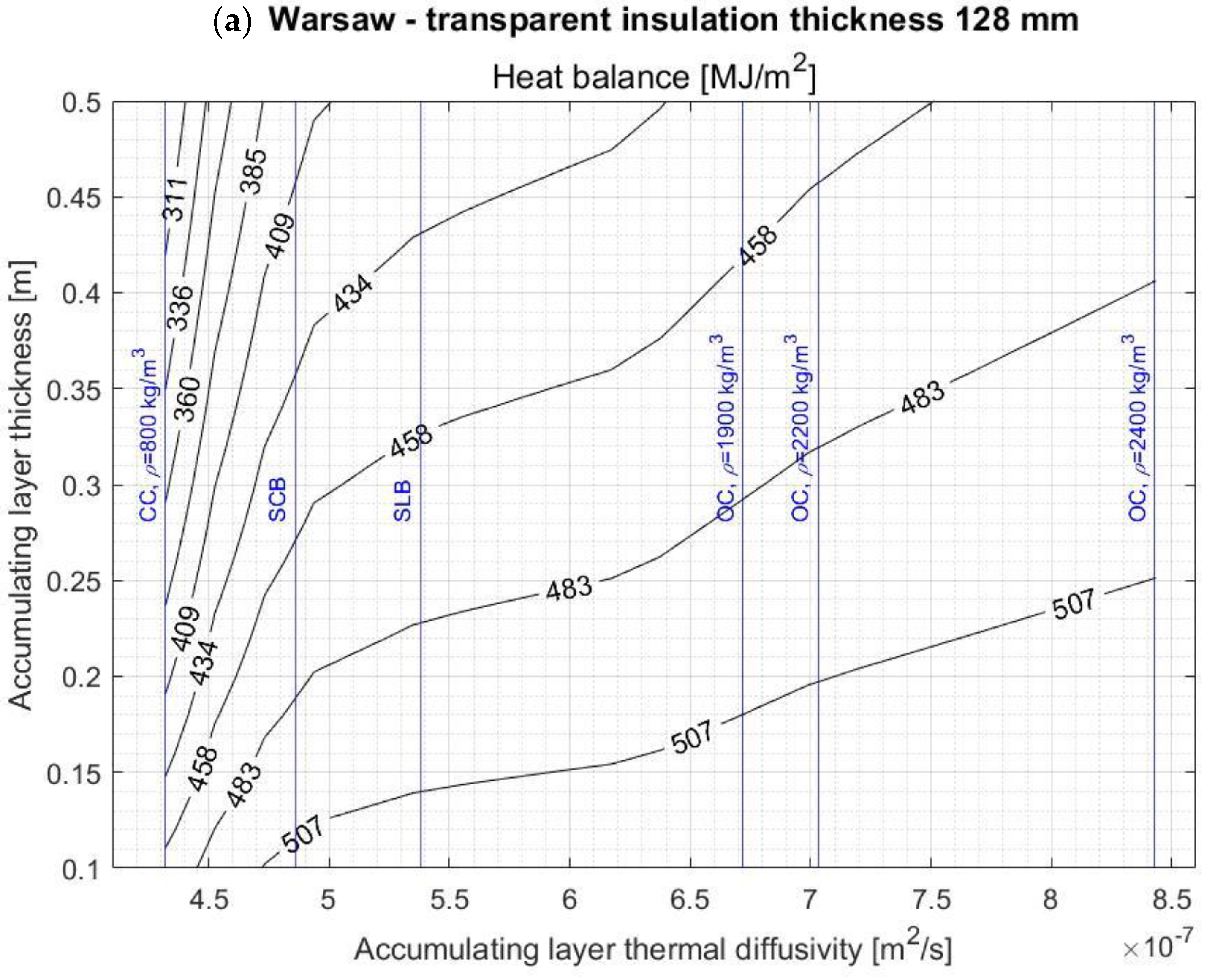 Energies 14 01283 g007a