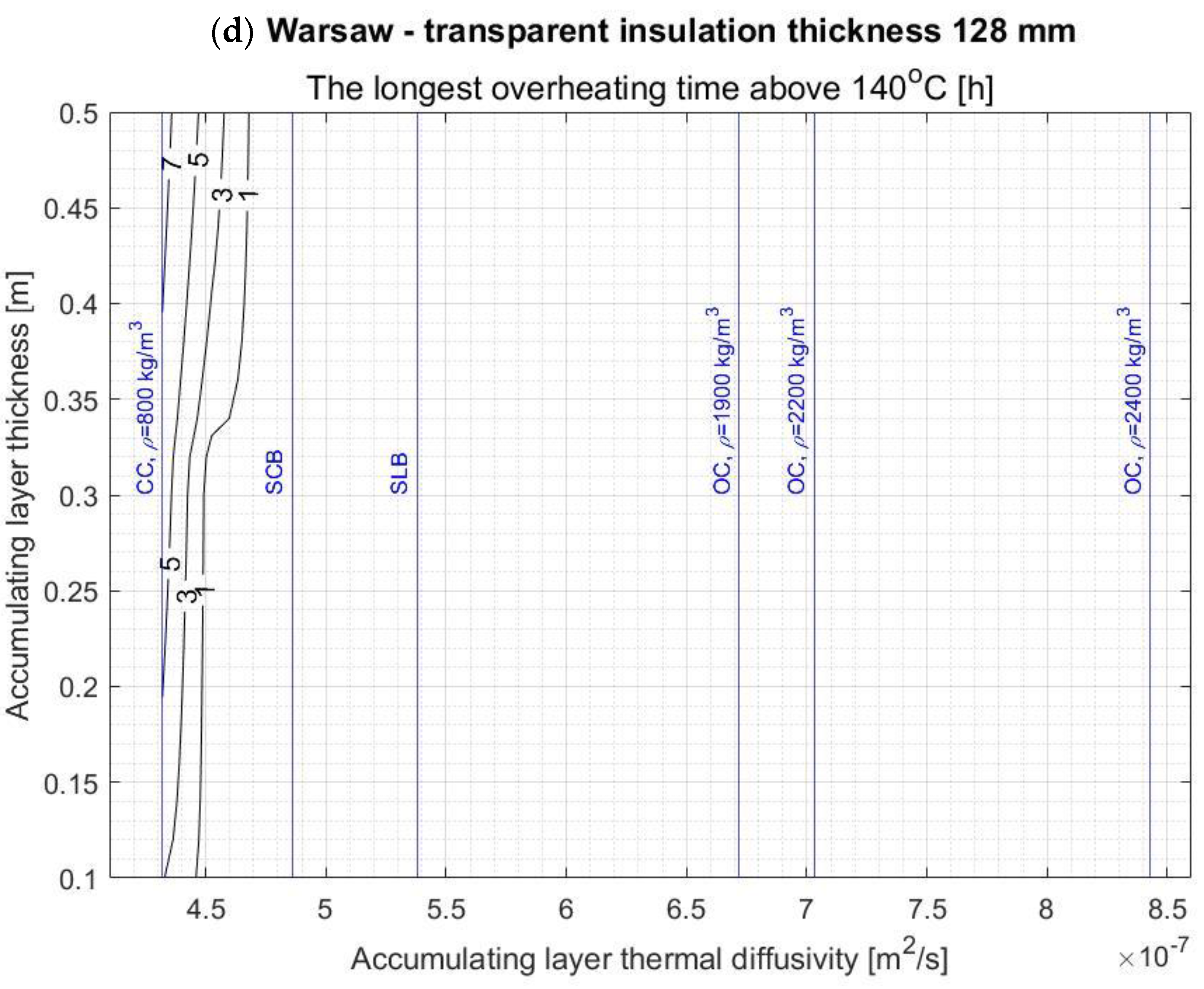 Energies 14 01283 g007c