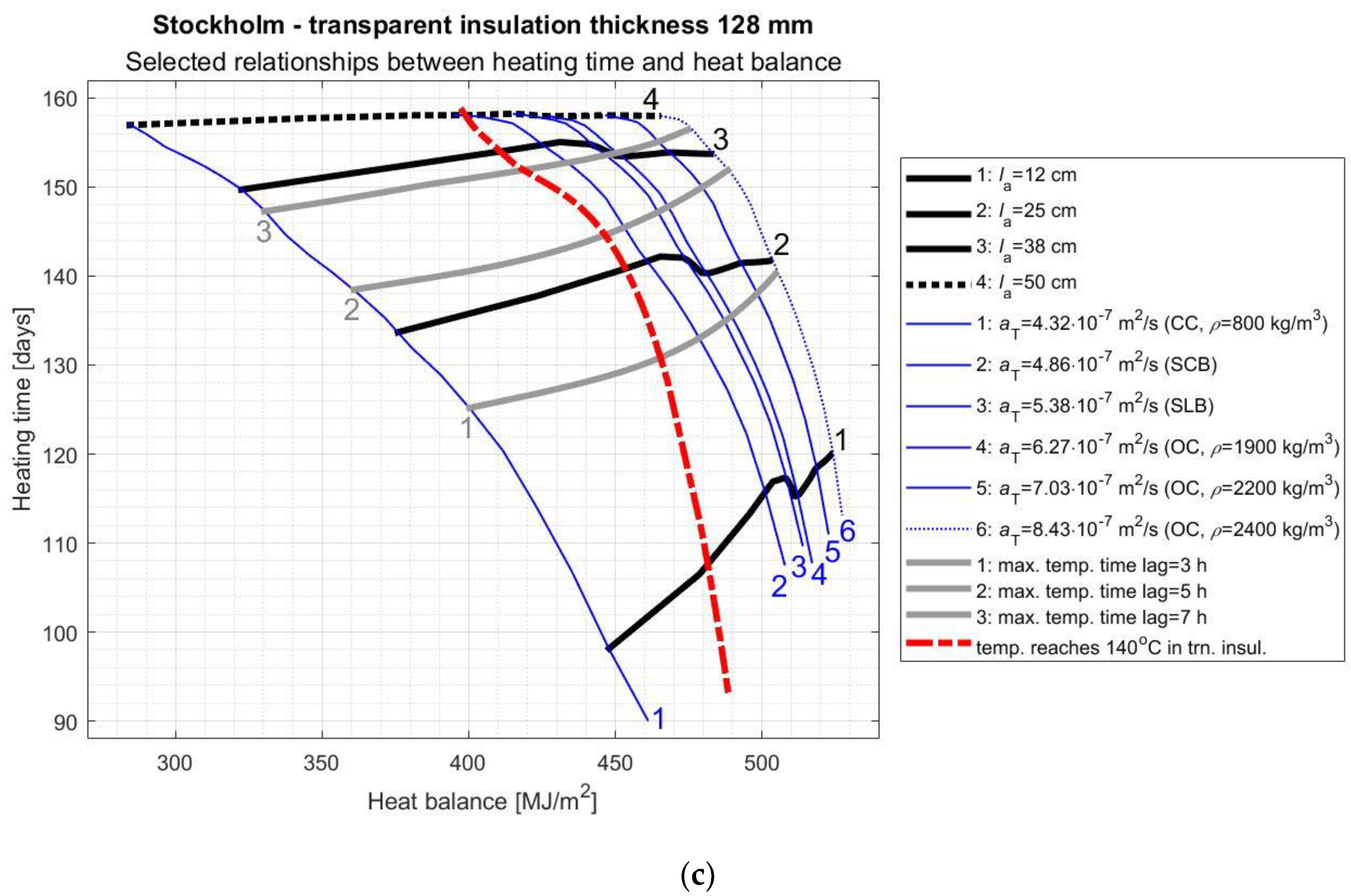 Energies 14 01283 g008b