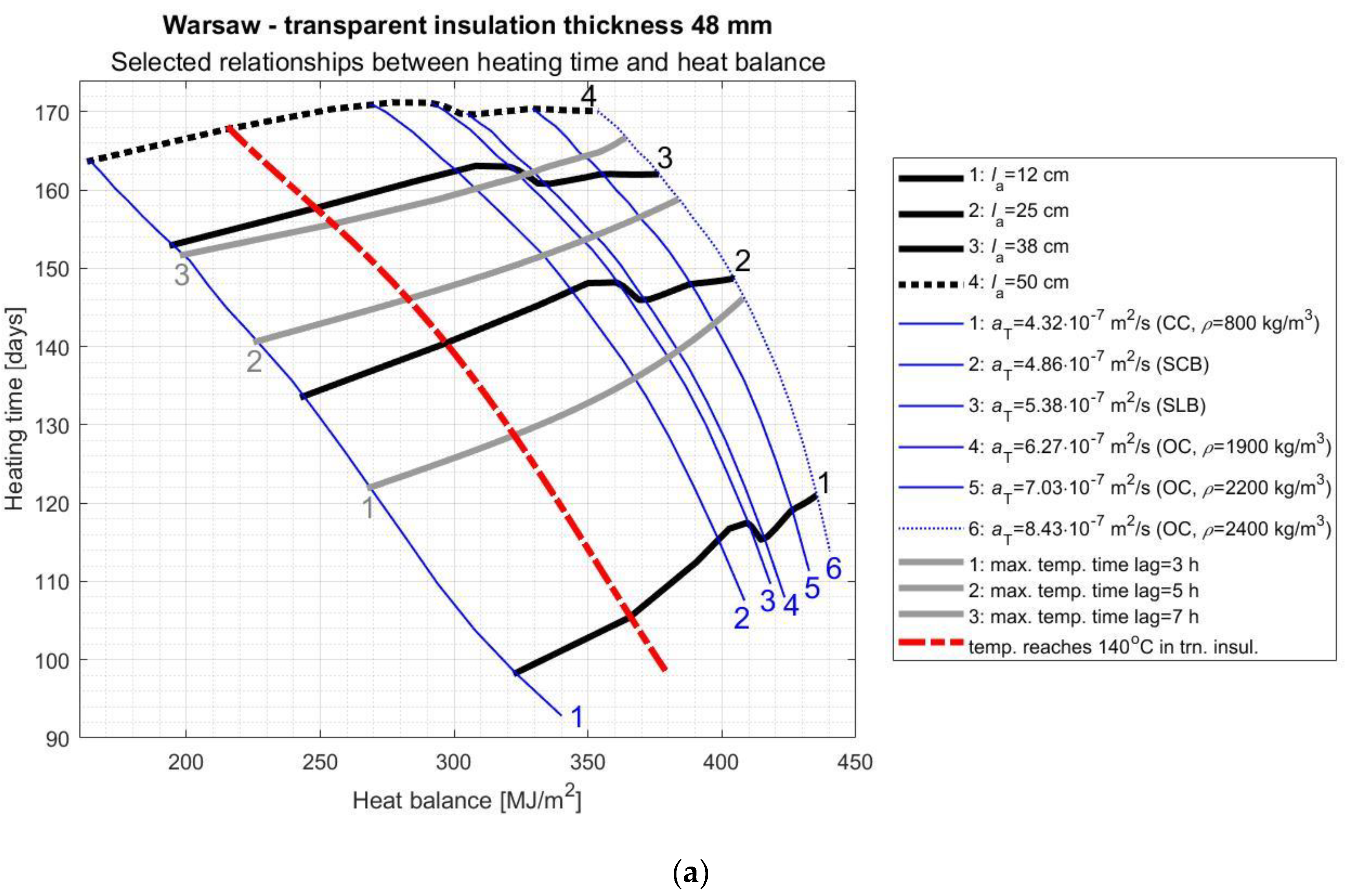 Energies 14 01283 g009a