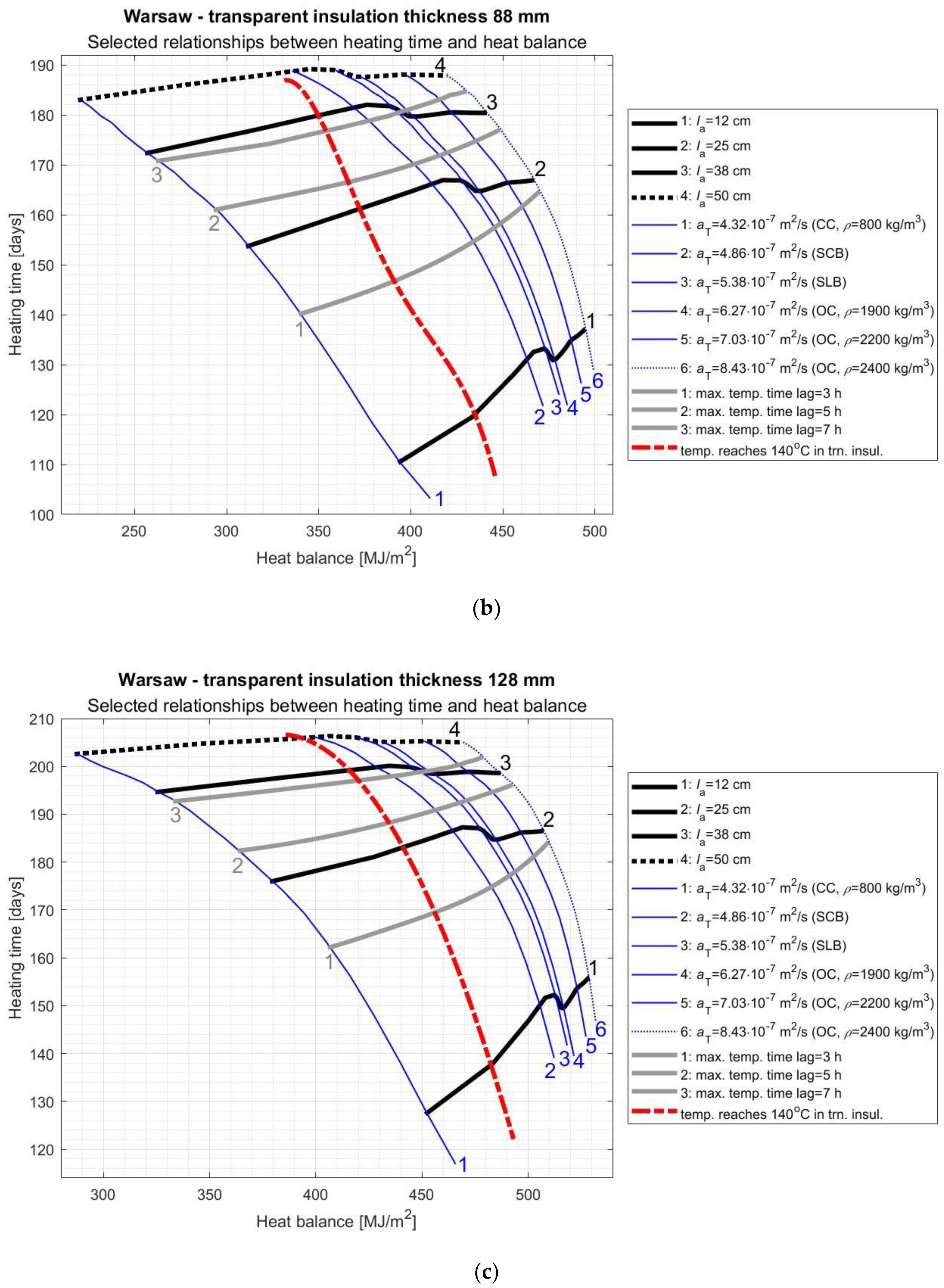 Energies 14 01283 g009b