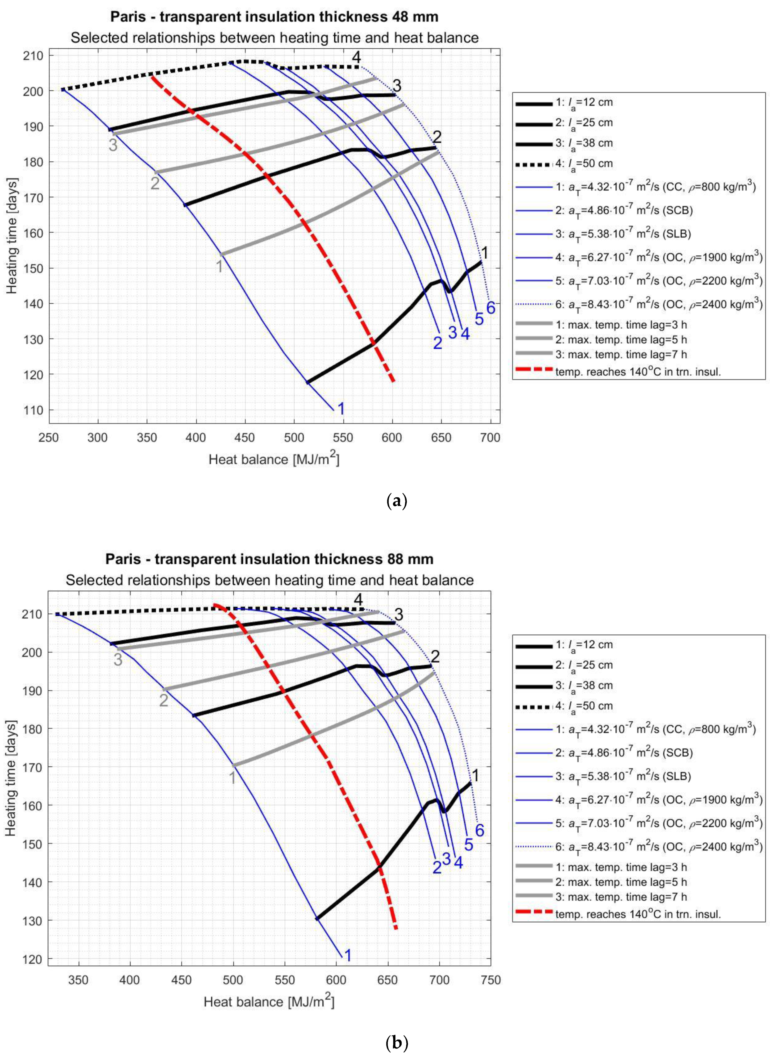 Energies 14 01283 g010a