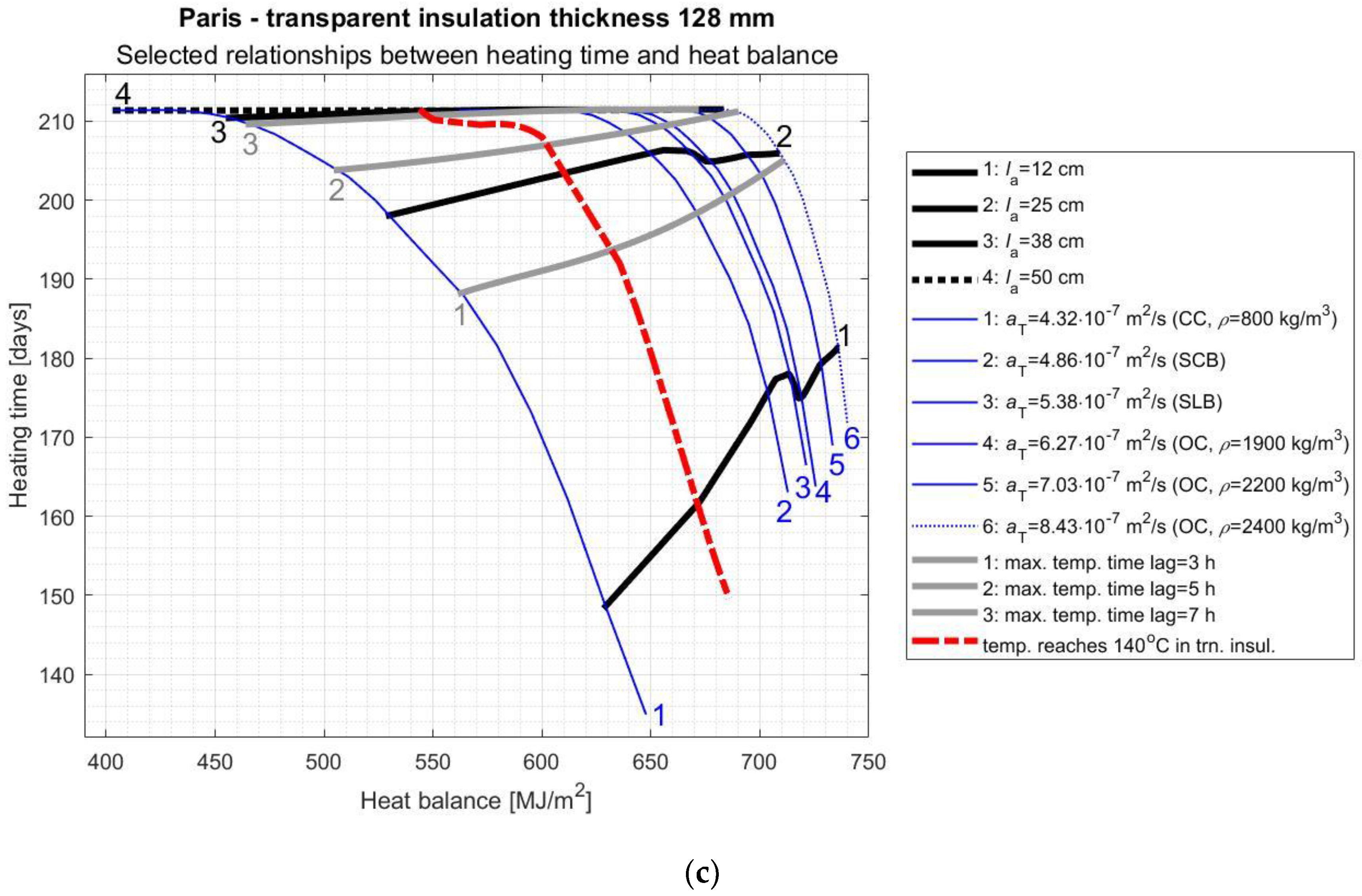Energies 14 01283 g010b