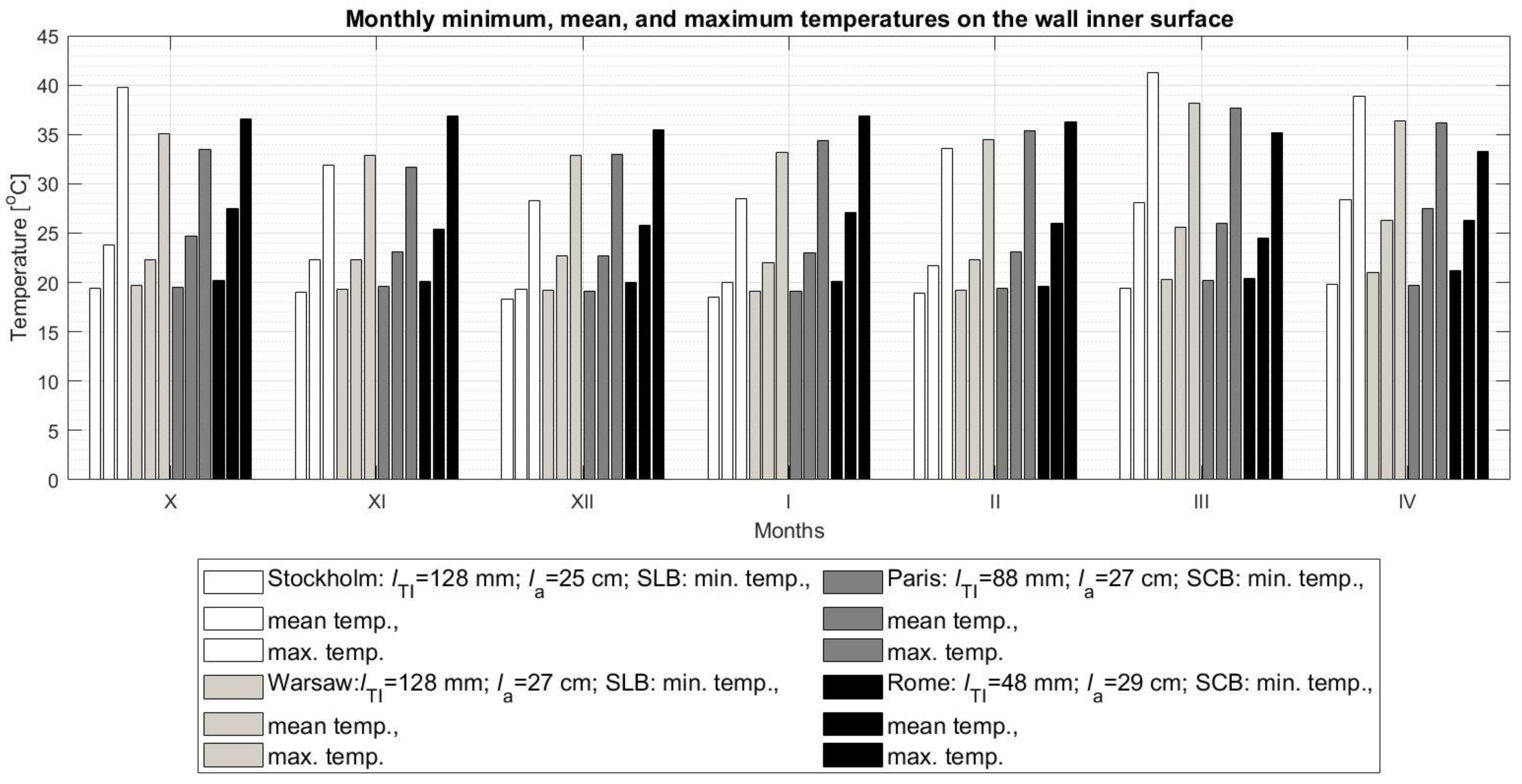 Energies 14 01283 g014