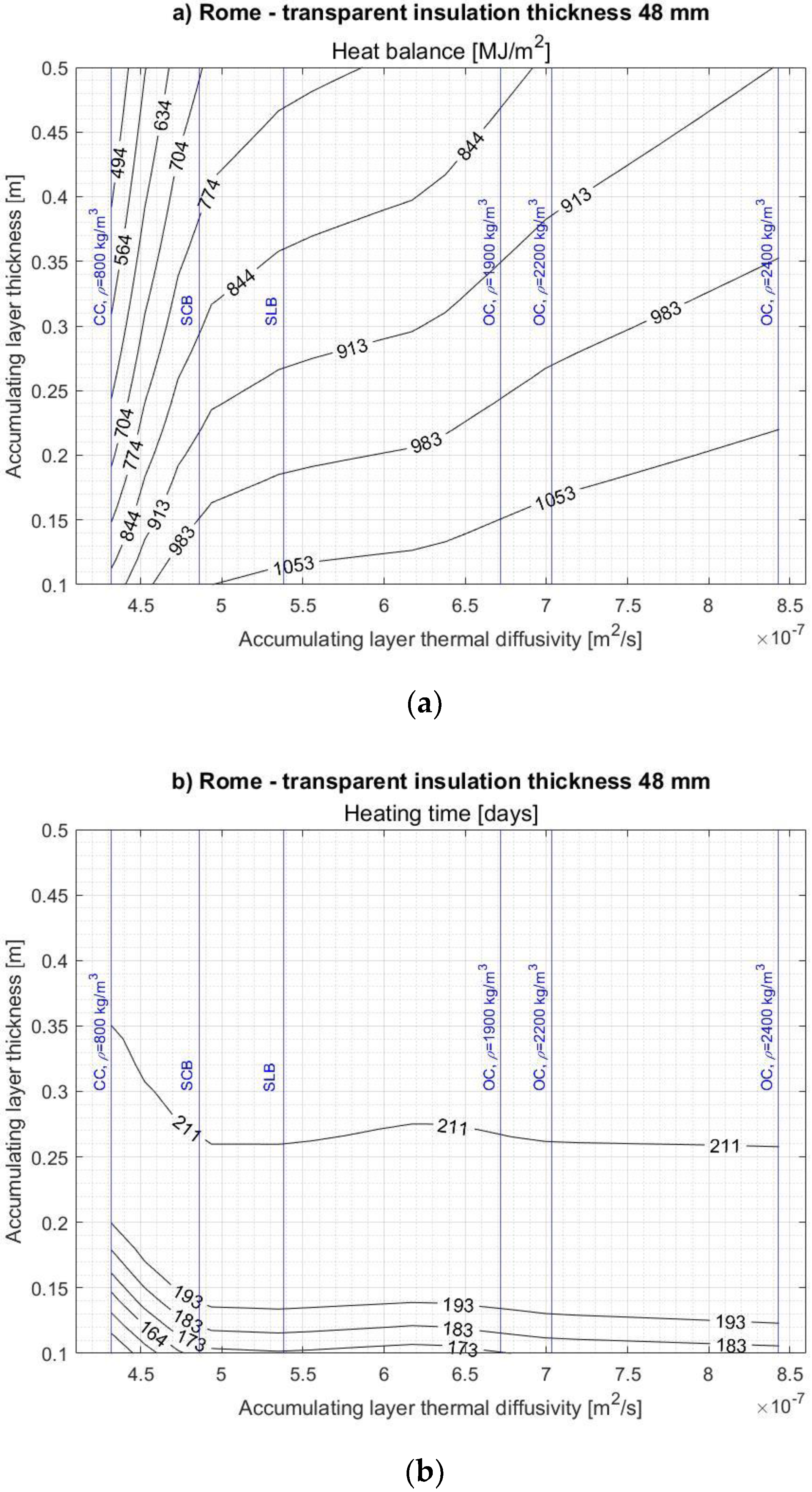 Energies 14 01283 g0a10a